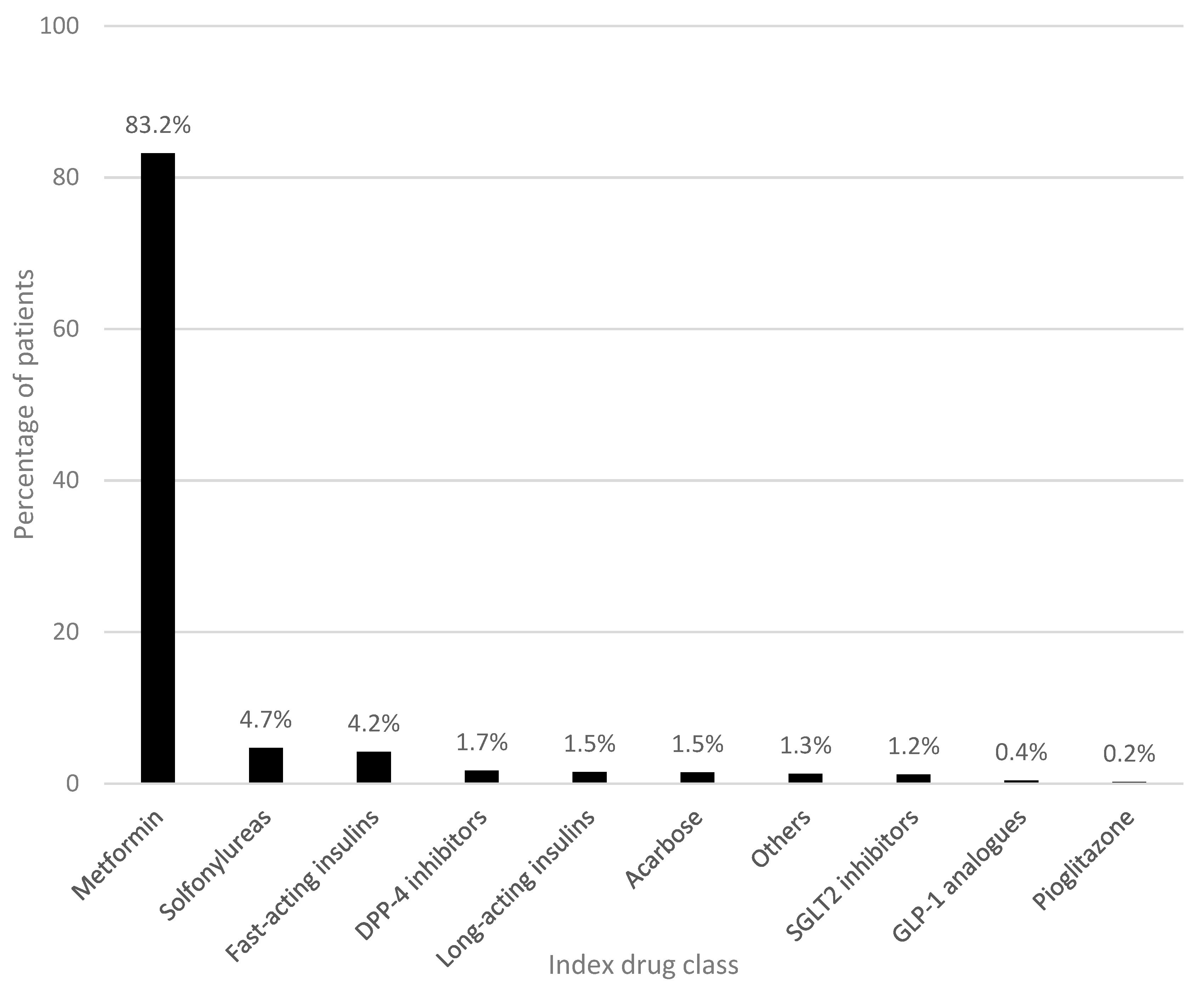 Healthcare 11 01655 g002