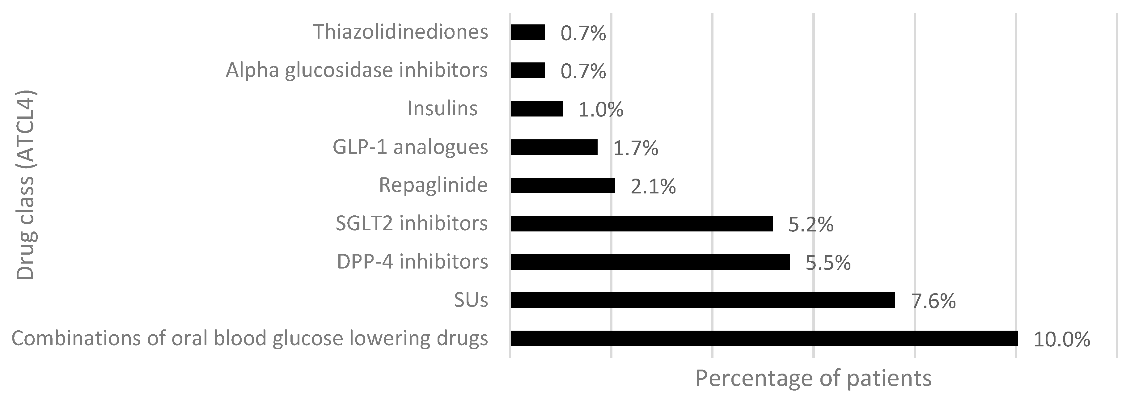 Healthcare 11 01655 g005