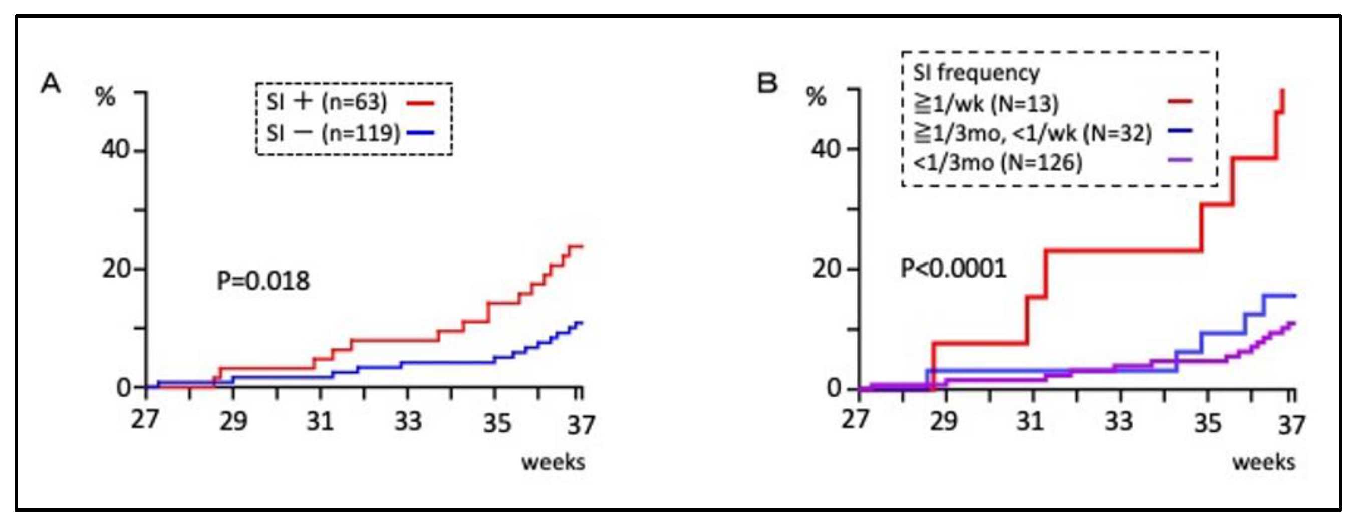 Healthcare | Free Full-Text | The Effect of Sexual Intercourse during  Pregnancy on Preterm Birth: Prospective Single-Center Cohort Study in Japan