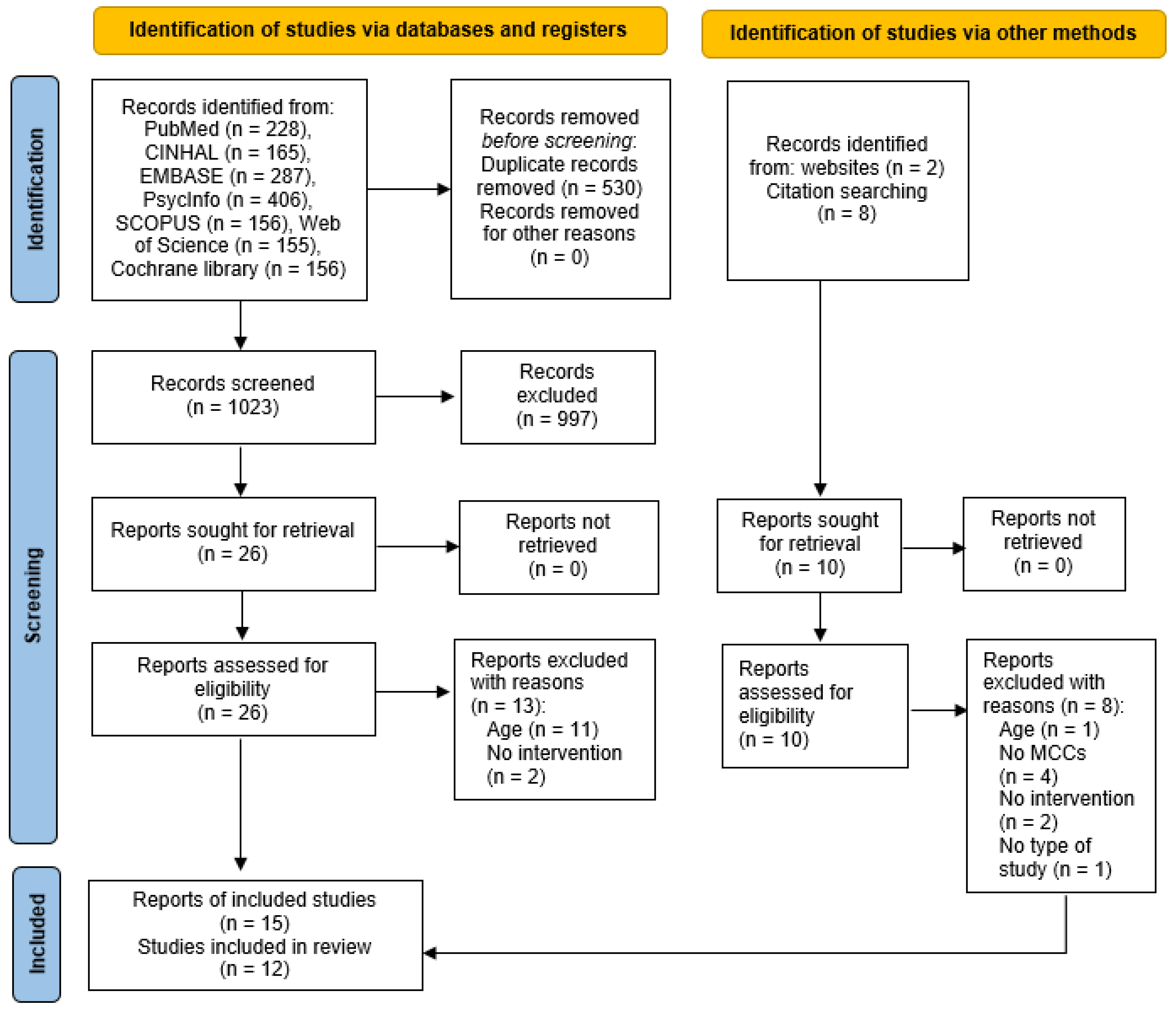 Healthcare Free Full Text Use of Motivational Interviewing in