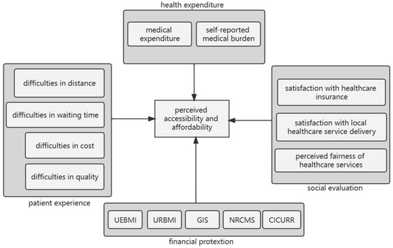 Healthcare | Free Full-Text | Exploring Older Adults&rsquo