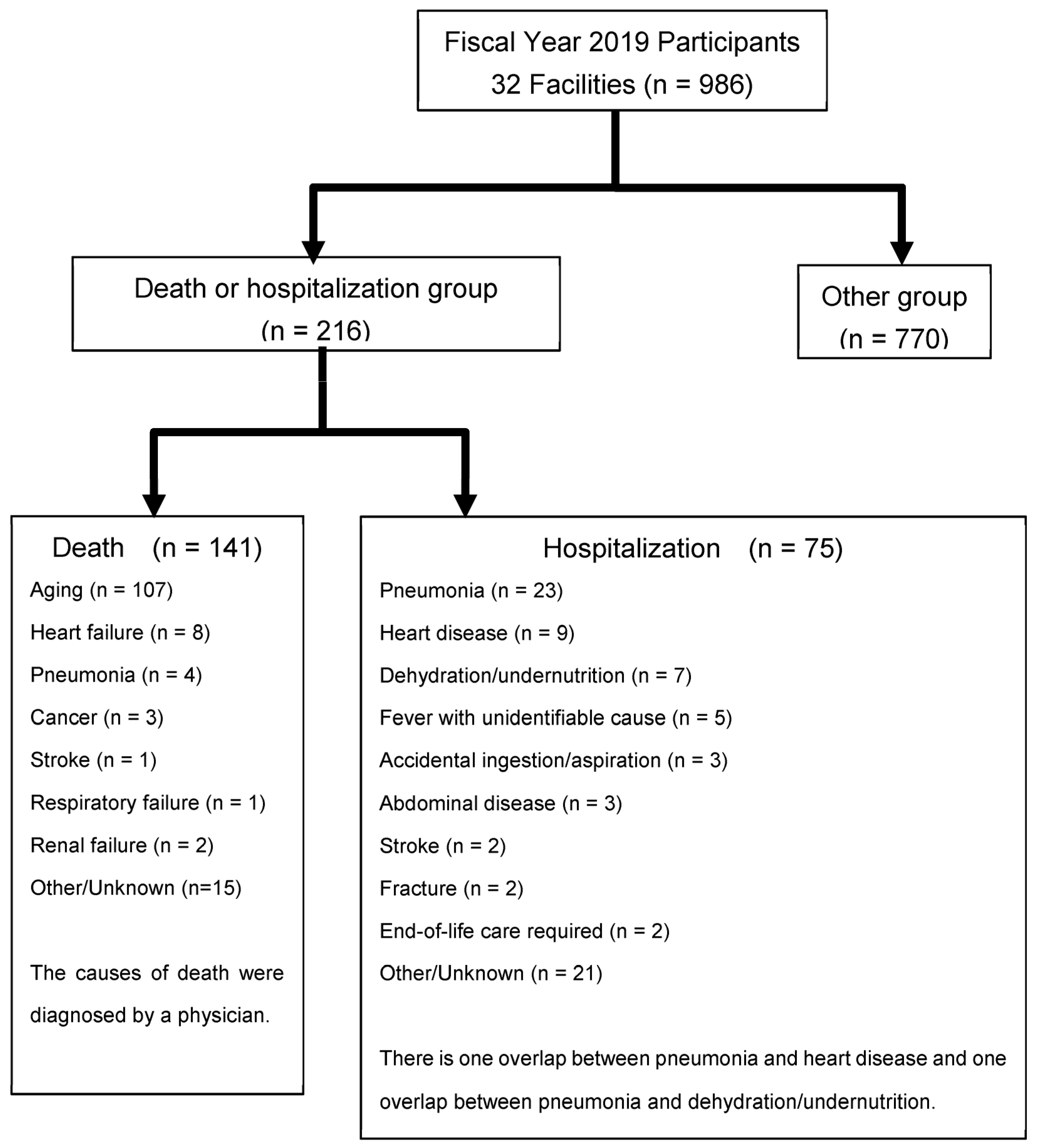 Healthcare 11 01827 g001 Healthcare 11 01827 g001