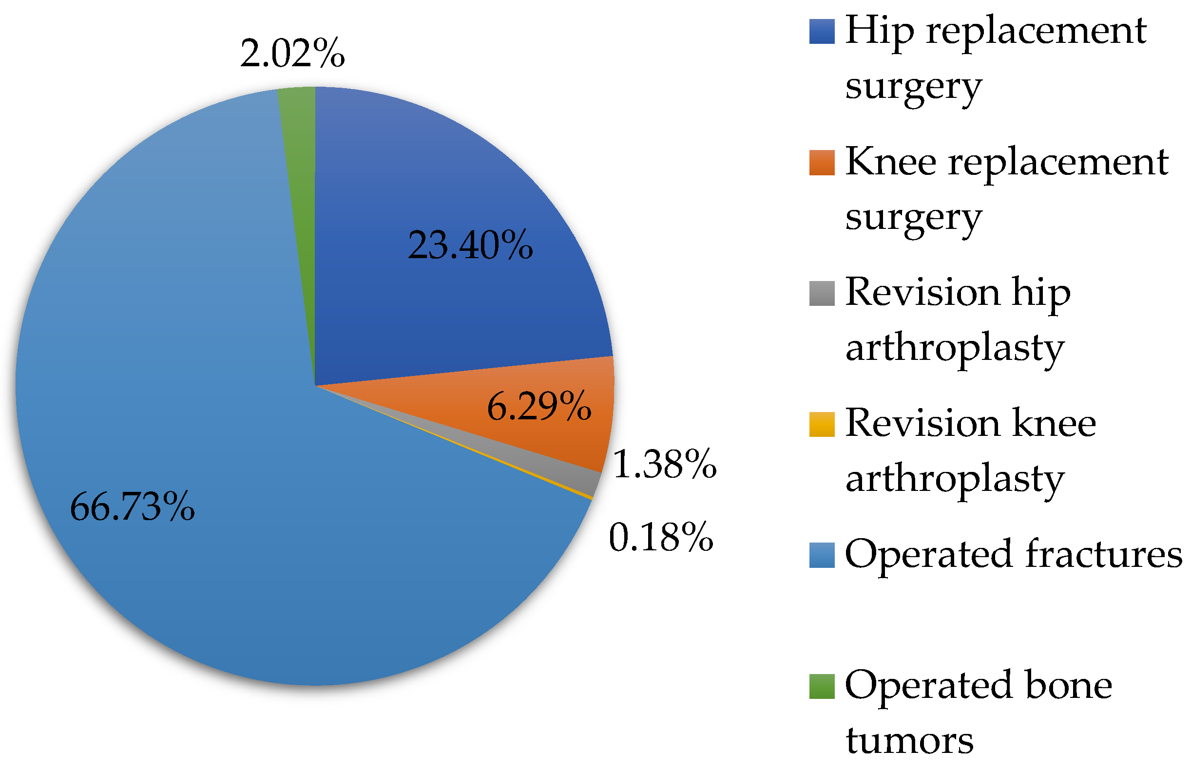 Hip Replacement - Comprehensive Orthopaedics