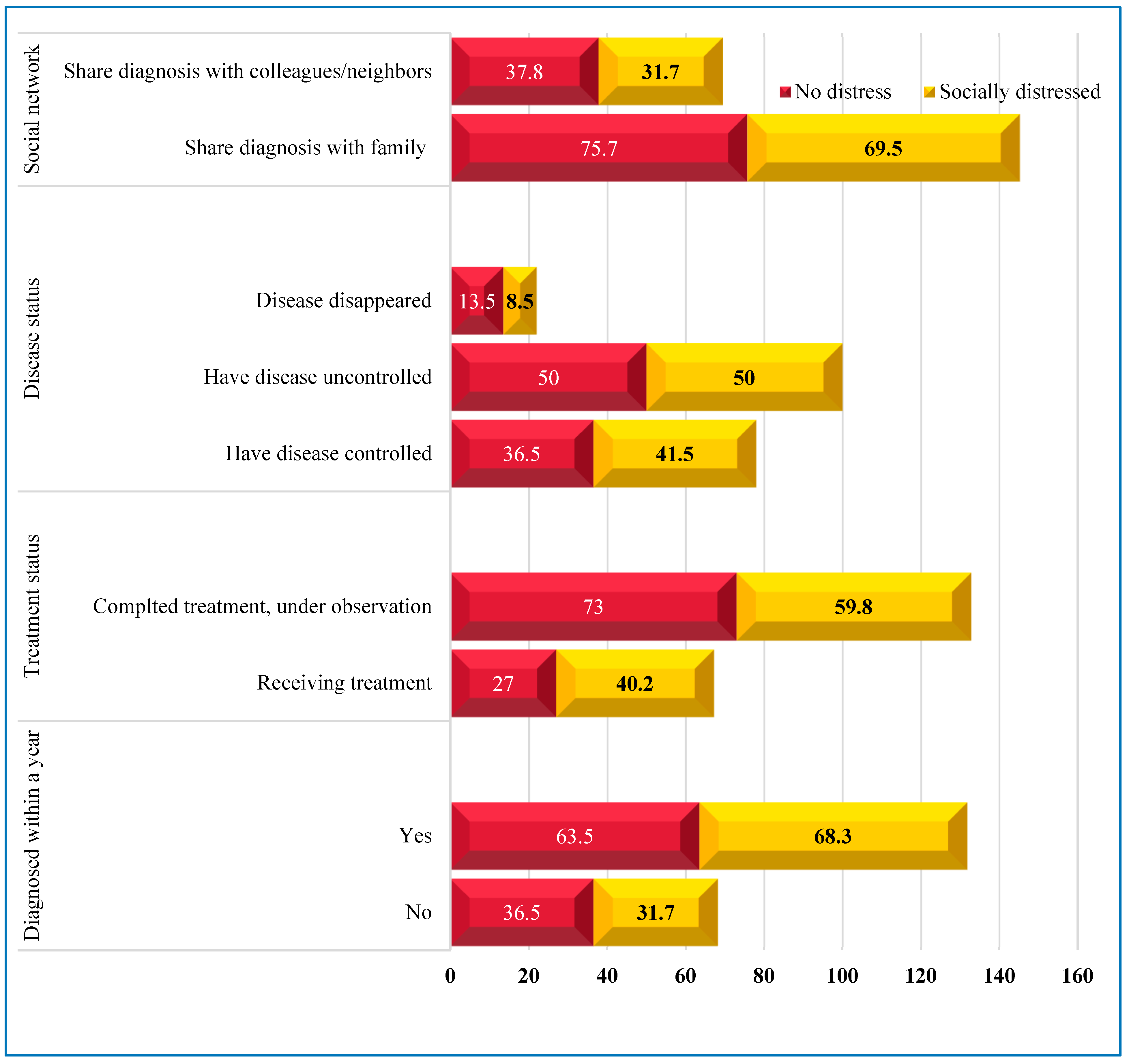 Healthcare 11 01876 g002 Healthcare 11 01876 g002