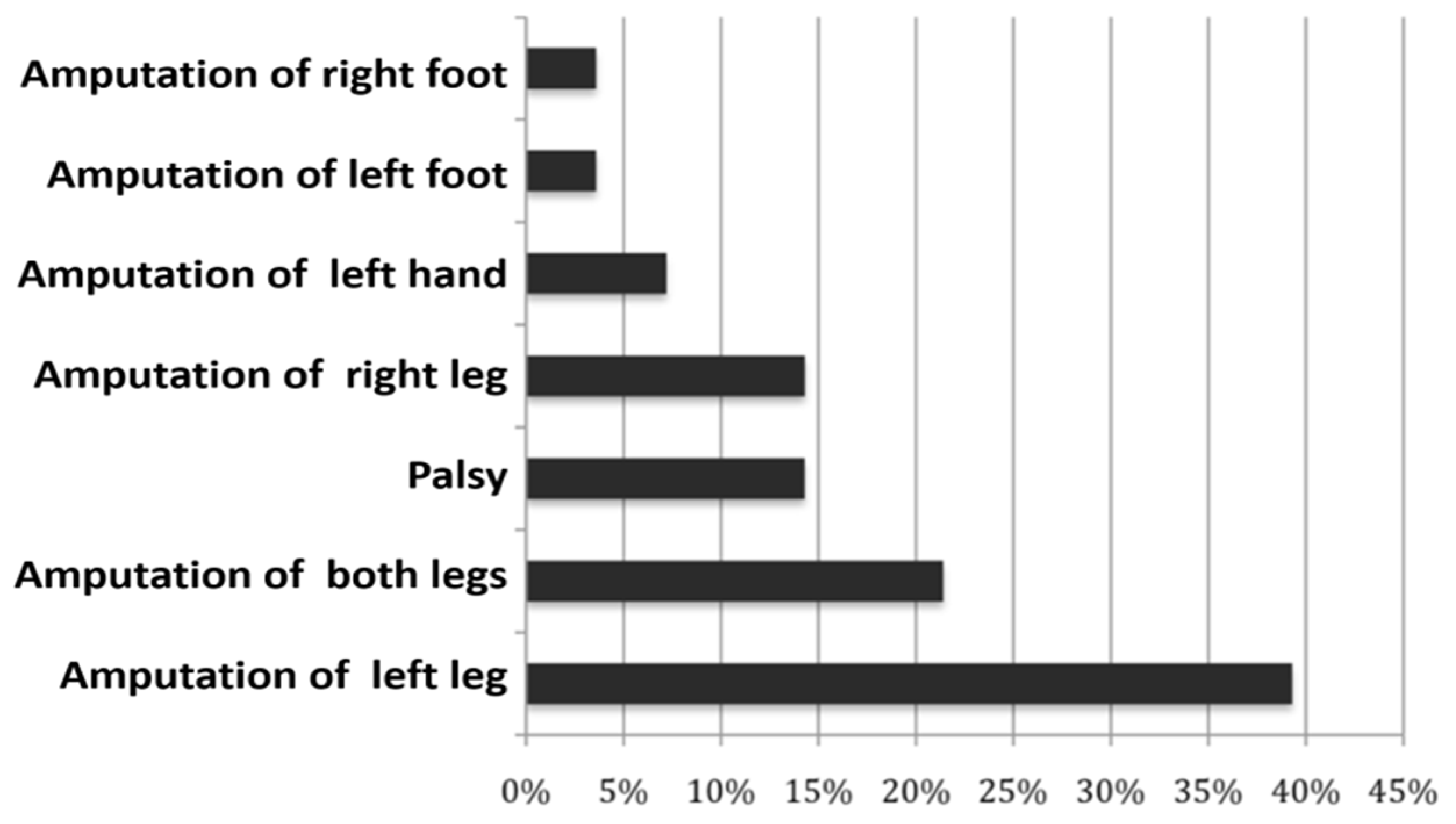 Healthcare 11 01901 g002 Healthcare 11 01901 g002