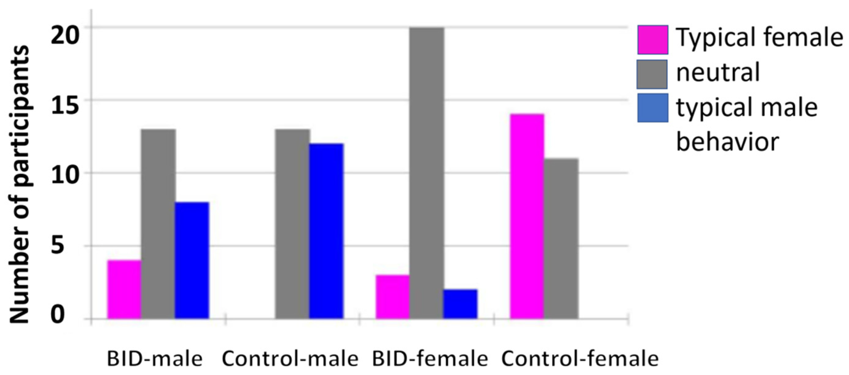 Healthcare 11 01901 g005 Healthcare 11 01901 g005