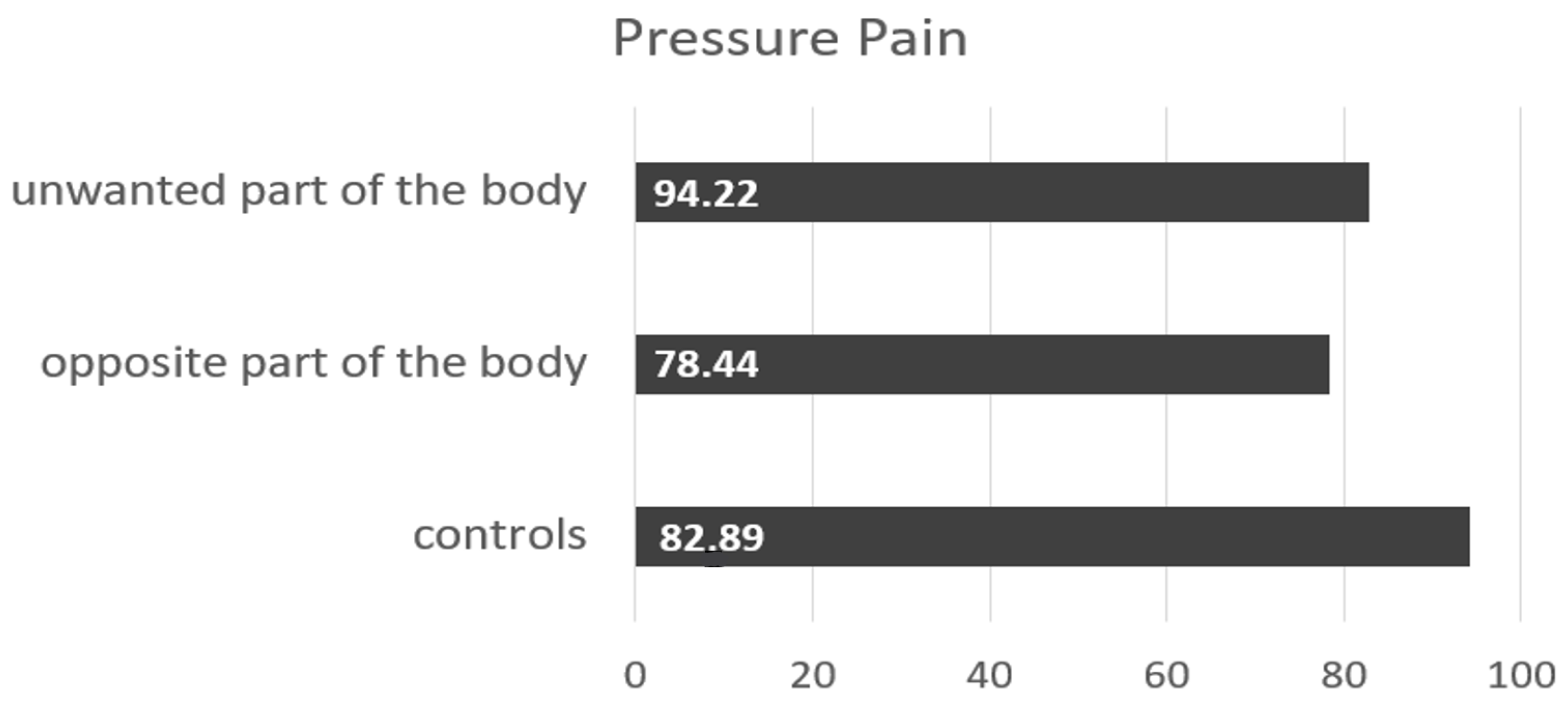 Healthcare 11 01901 g008 Healthcare 11 01901 g008