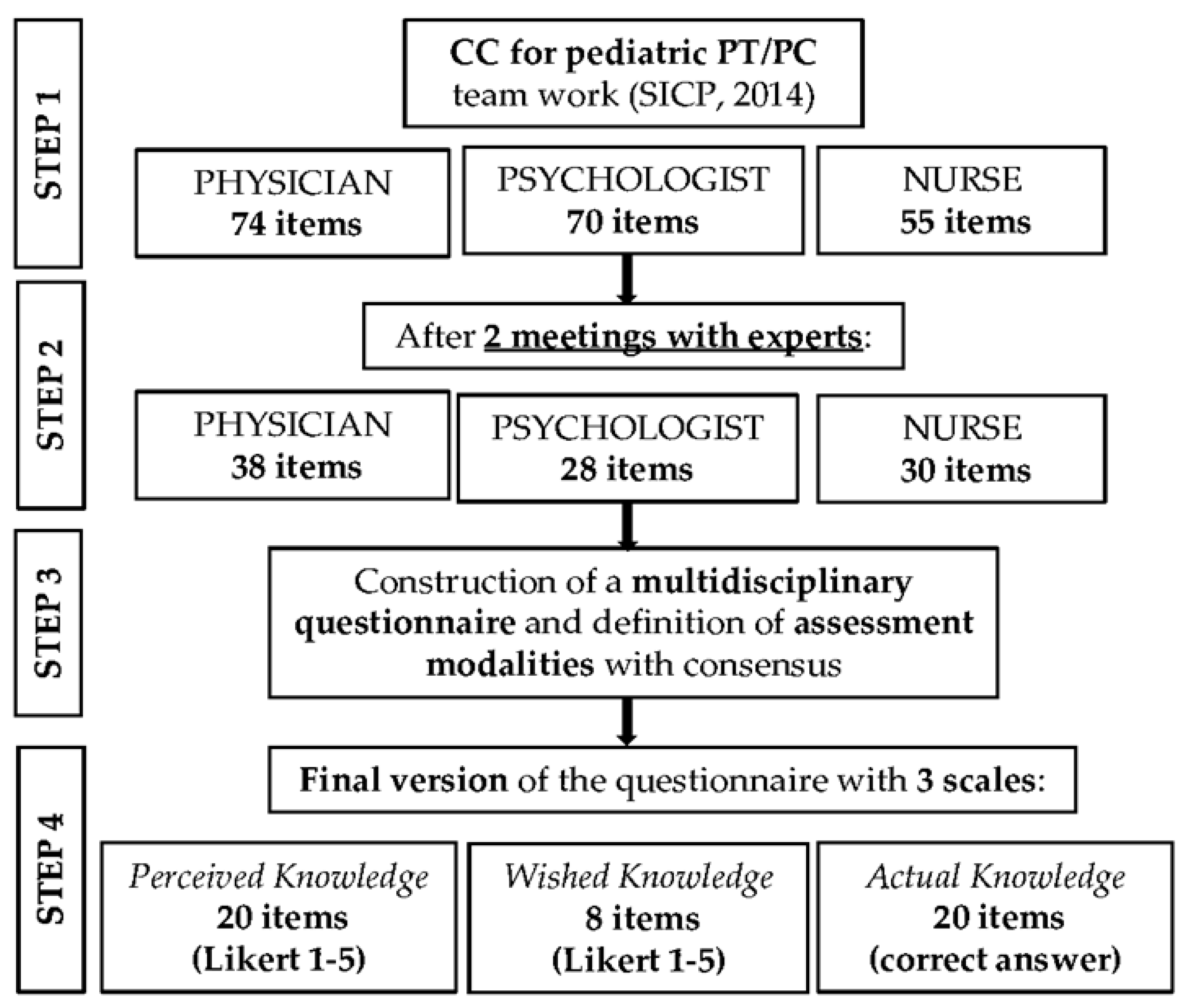 Healthcare 11 01971 g001 Healthcare 11 01971 g001