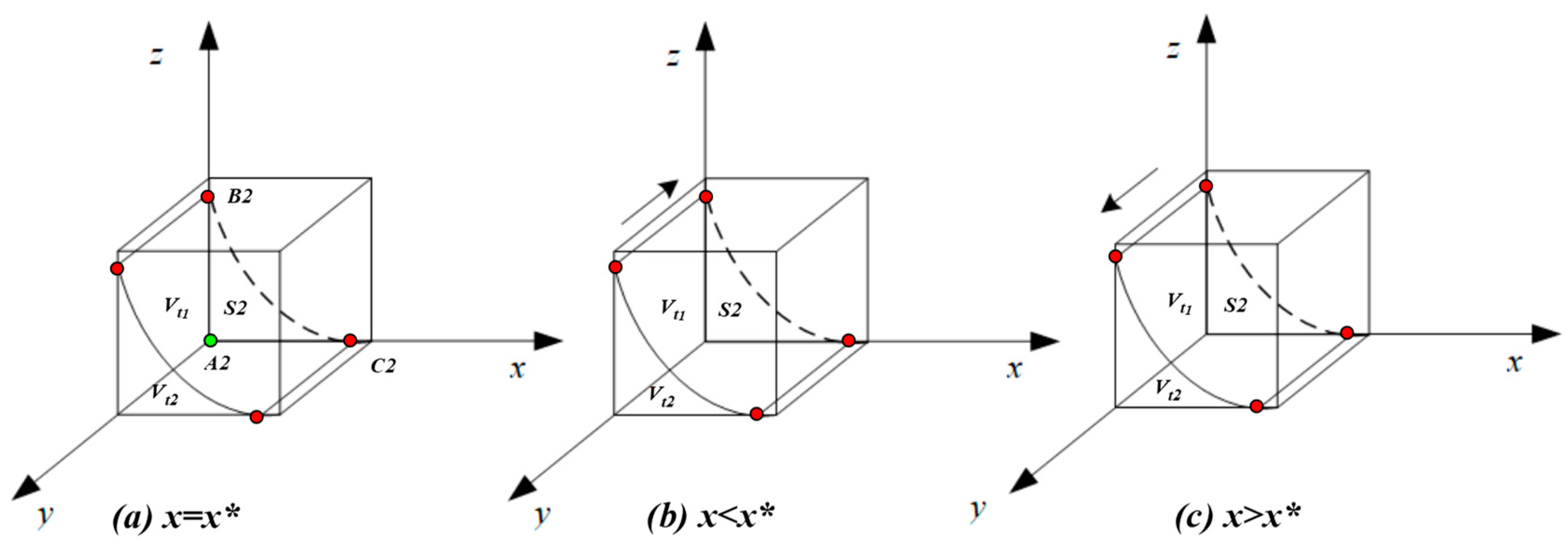 Healthcare 11 01972 g003 Healthcare 11 01972 g003