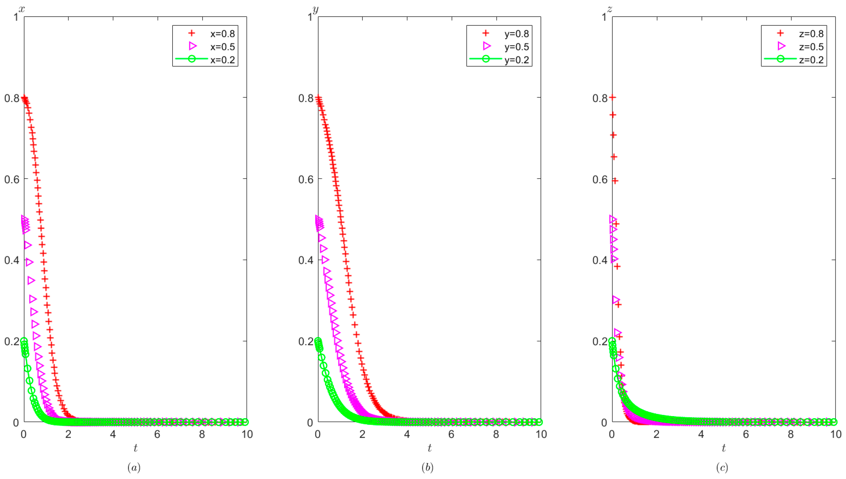 Healthcare 11 01972 g005 Healthcare 11 01972 g005