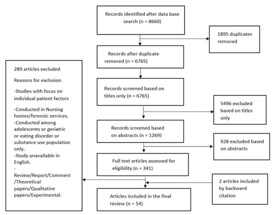 Full article: Measuring Responsiveness in the Therapeutic Relationship: A  Patient Perspective