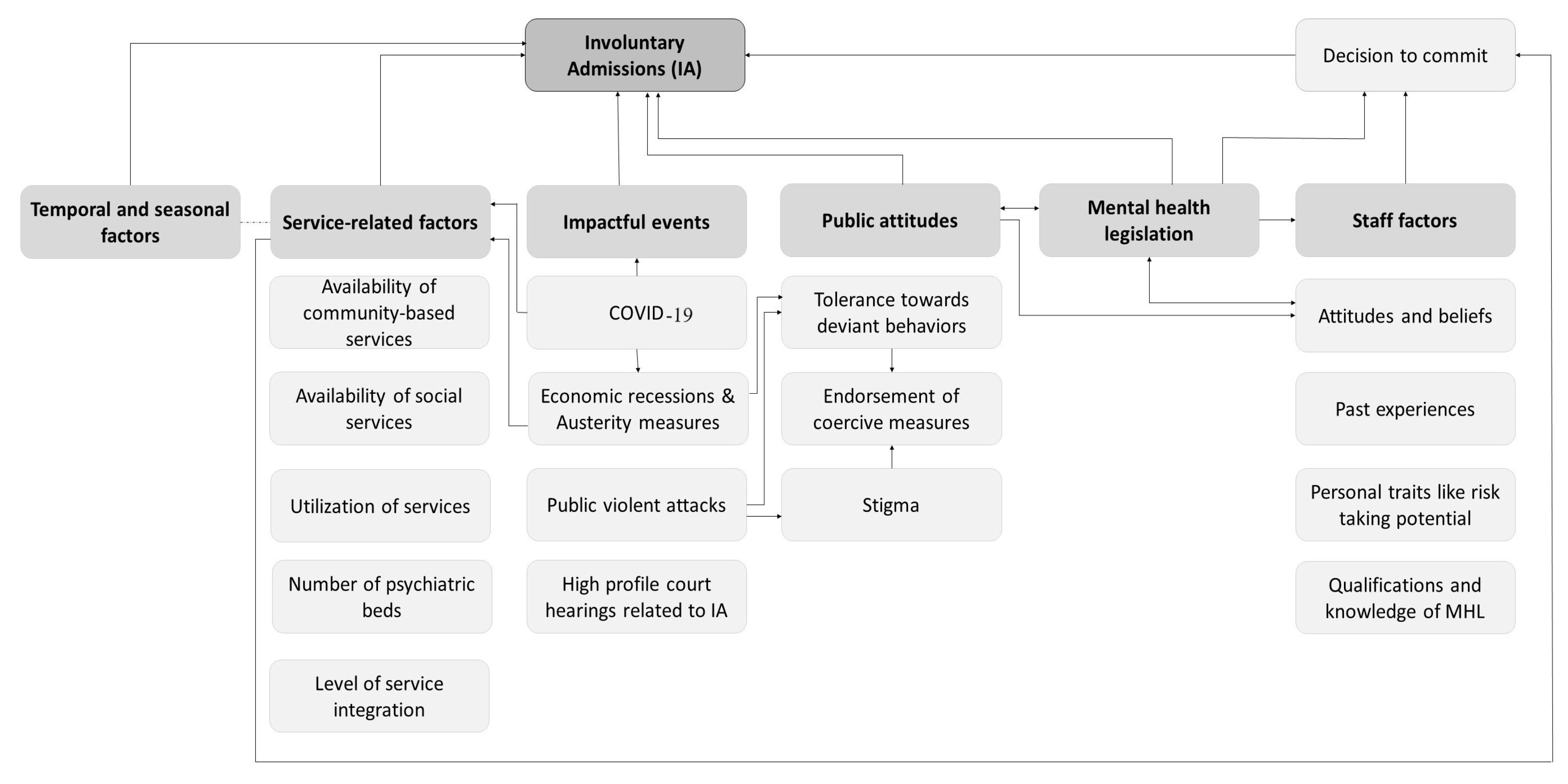 Healthcare | Free Full-Text | Beyond Patient Characteristics: A ...