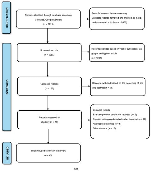 The SHED-IT Weight Loss Maintenance trial protocol: A randomised