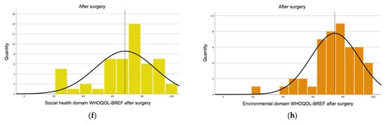 Differential diagnoses and treatment of lipedema