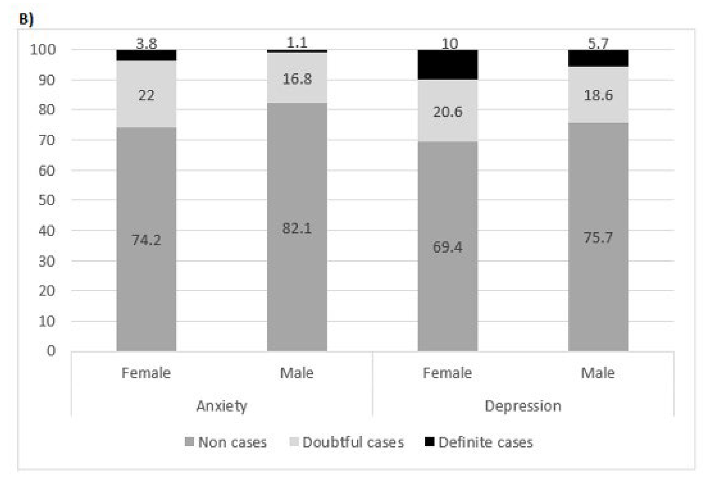 Healthcare 11 02024 g002b Healthcare 11 02024 g002b