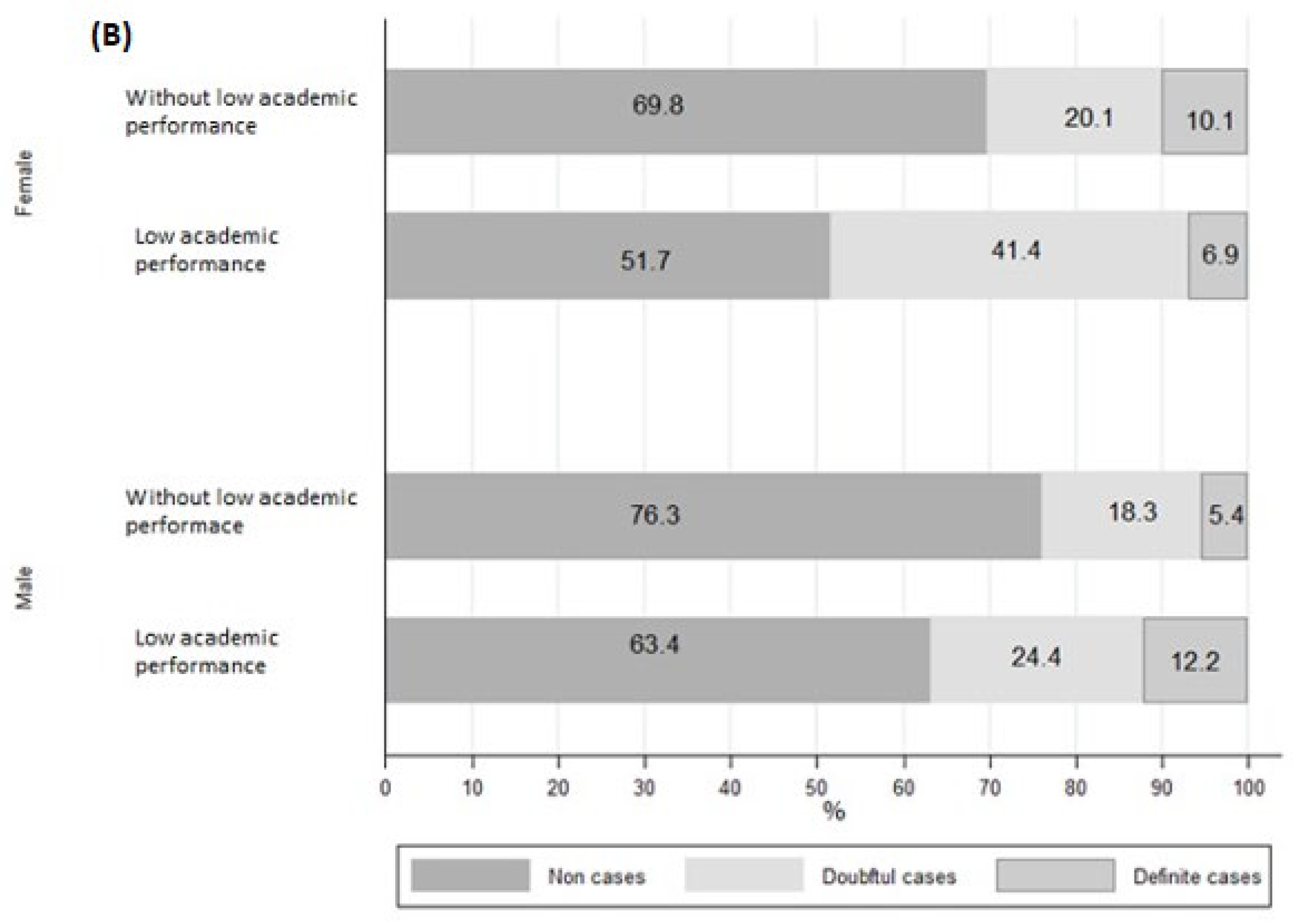 Healthcare 11 02024 g003b Healthcare 11 02024 g003b