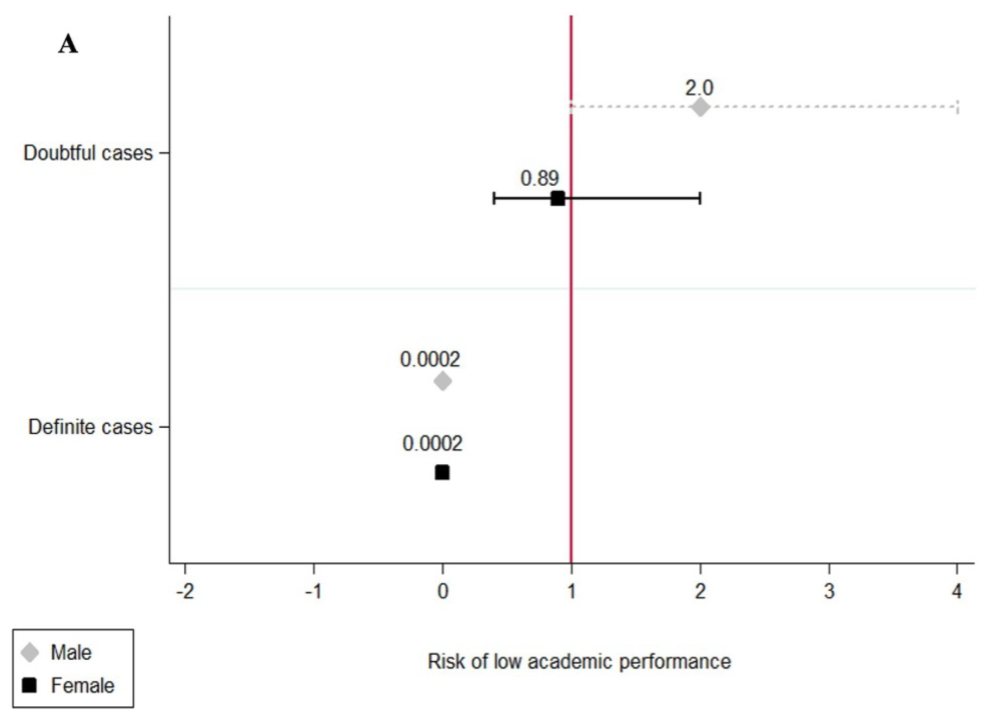 Healthcare 11 02024 g004a Healthcare 11 02024 g004a