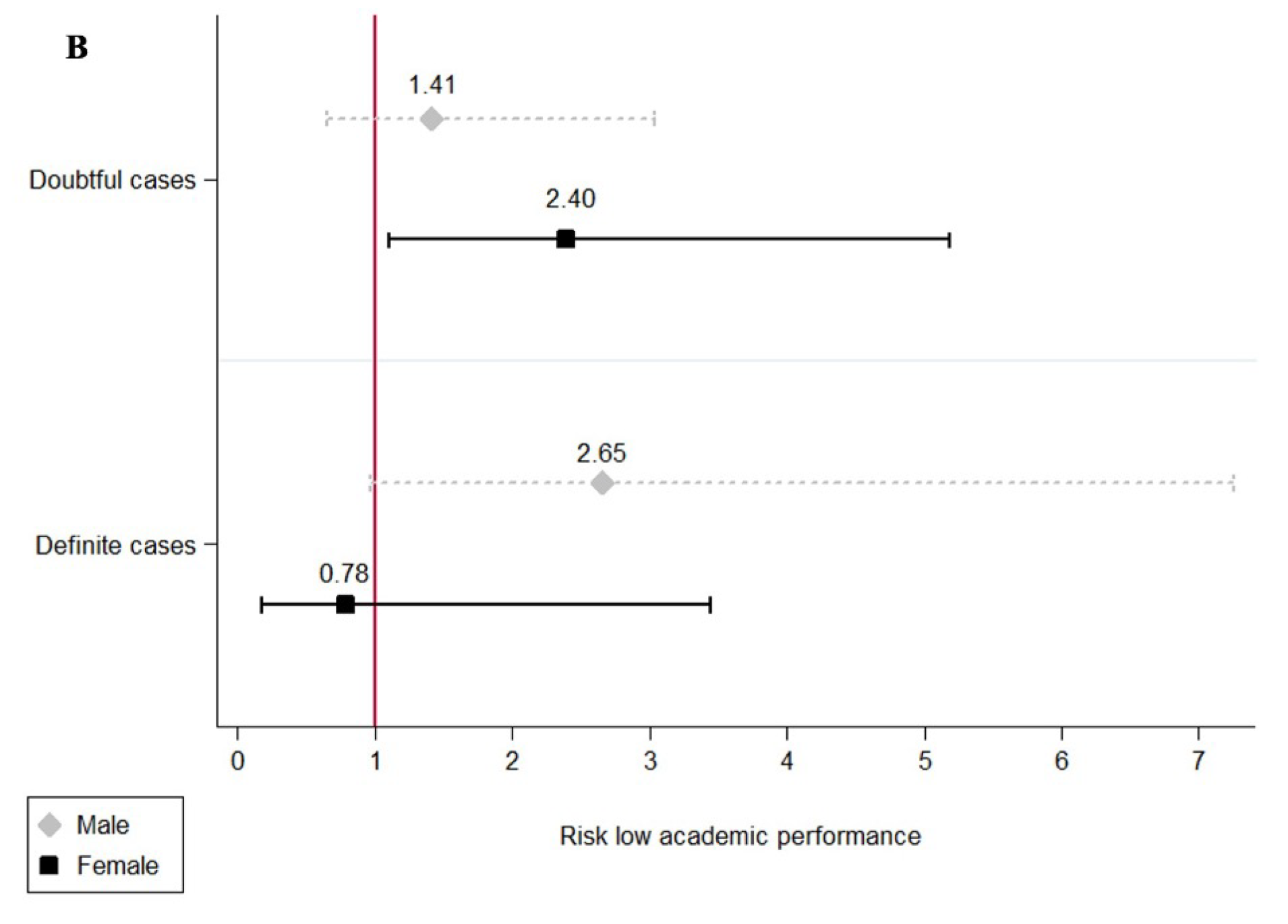 Healthcare 11 02024 g004b Healthcare 11 02024 g004b