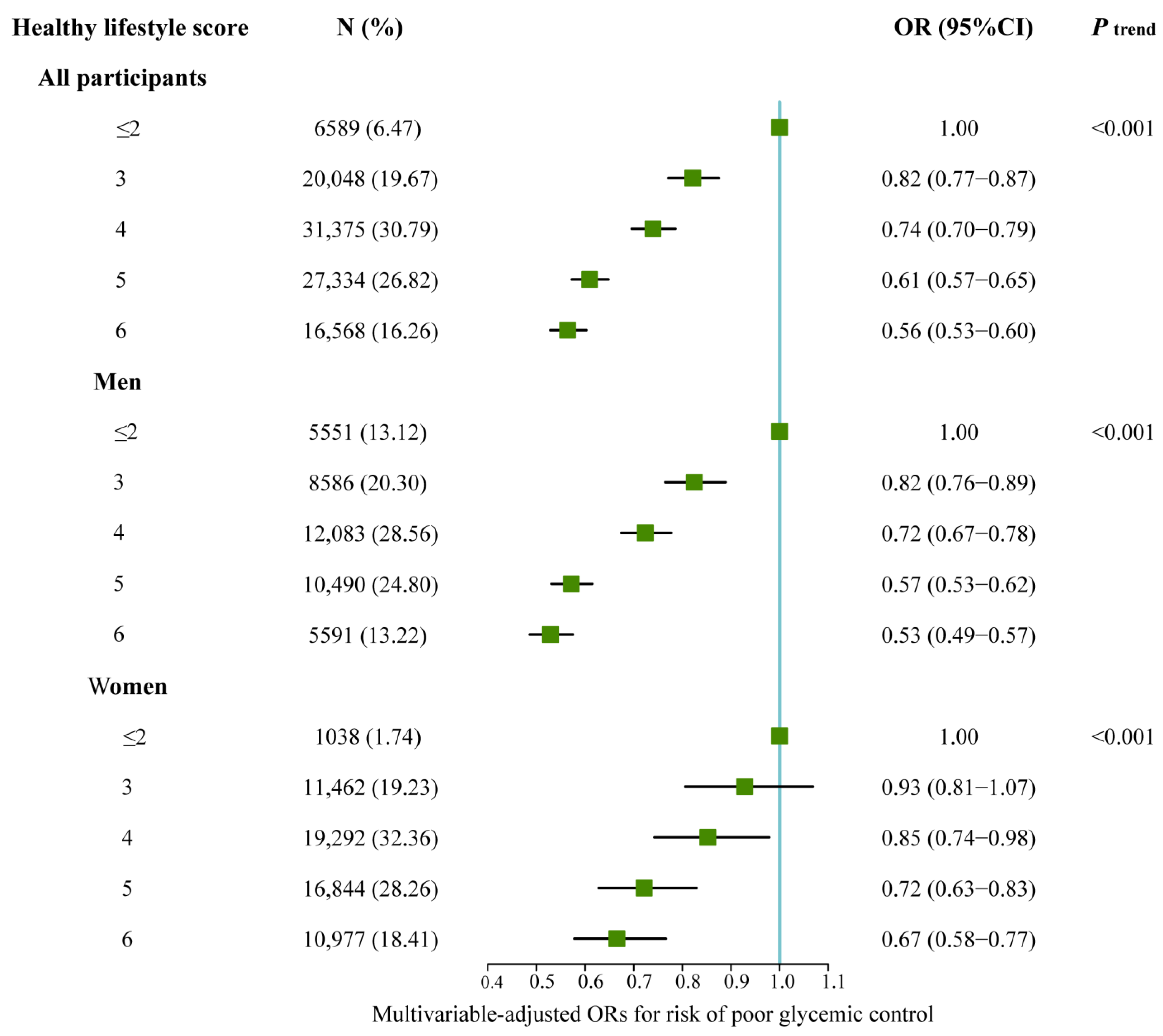 Healthcare 11 02037 g002 Healthcare 11 02037 g002