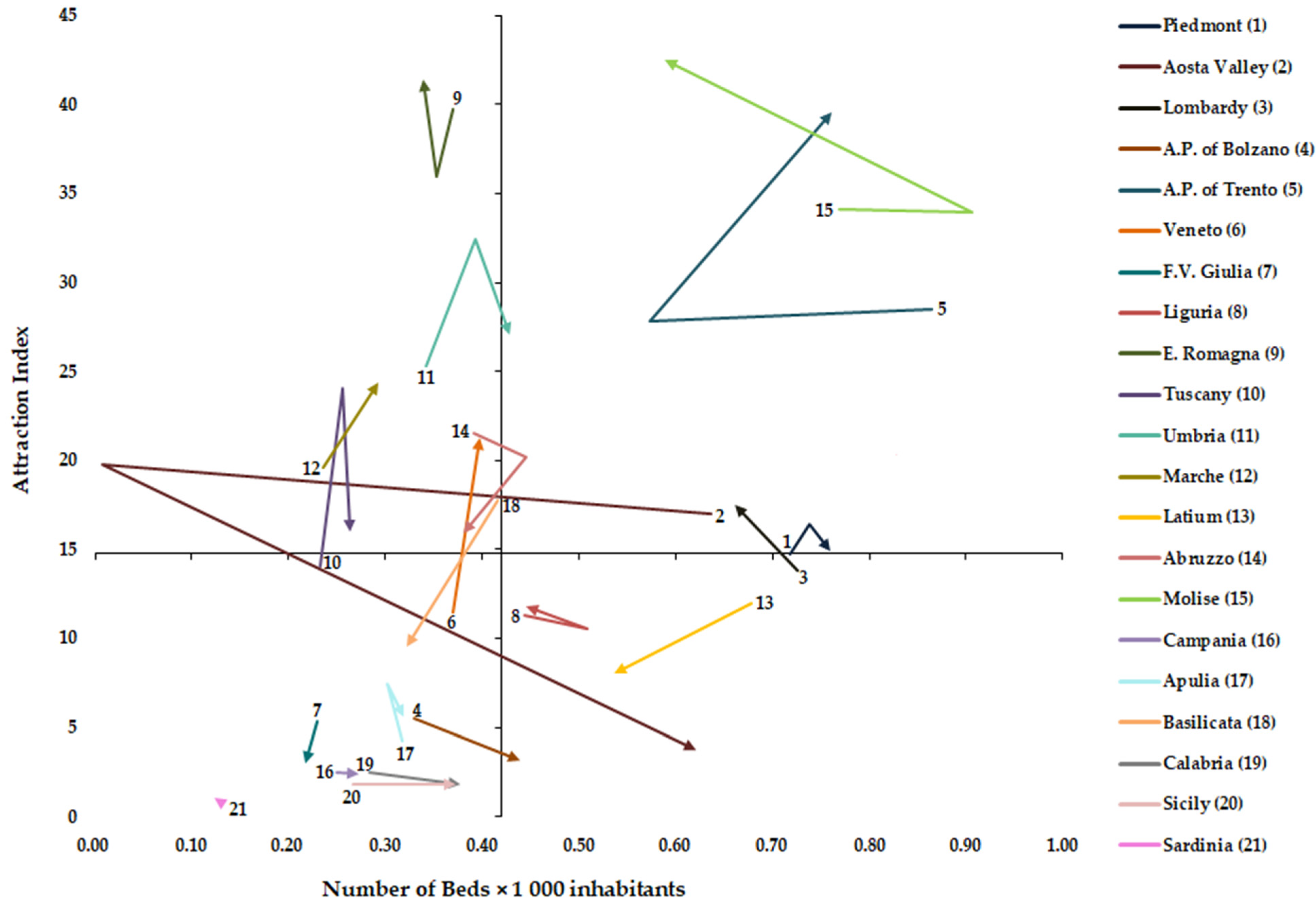 Healthcare 11 02045 g002 Healthcare 11 02045 g002