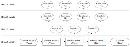 PDF) Effectiveness of double checking to reduce medication administration  errors: a systematic review