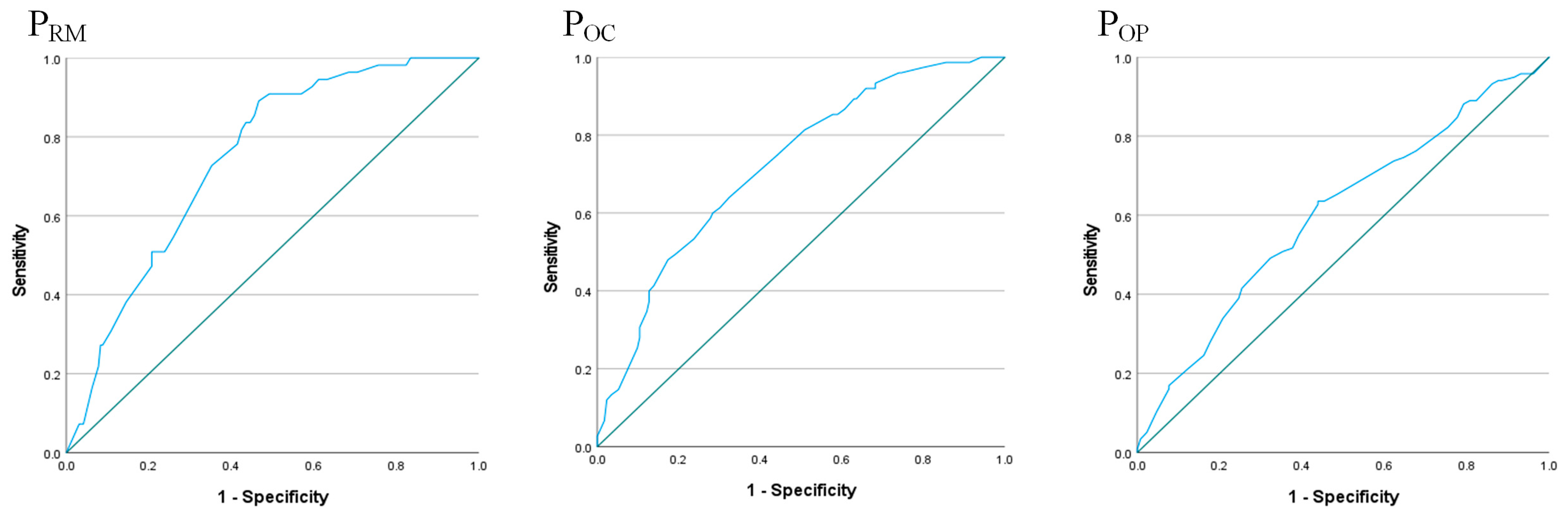 Healthcare 11 02063 g003