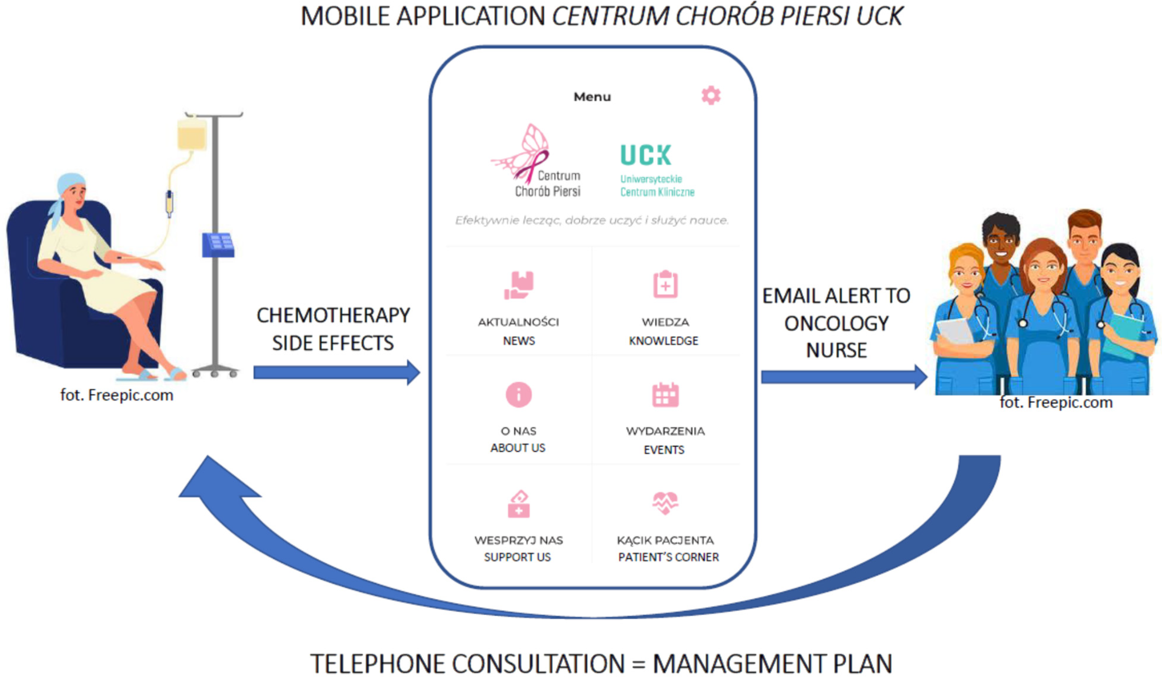 Expert Advice for Navigating Non-Small Cell Lung Cancer Care and Treatment  - Patient Empowerment Network