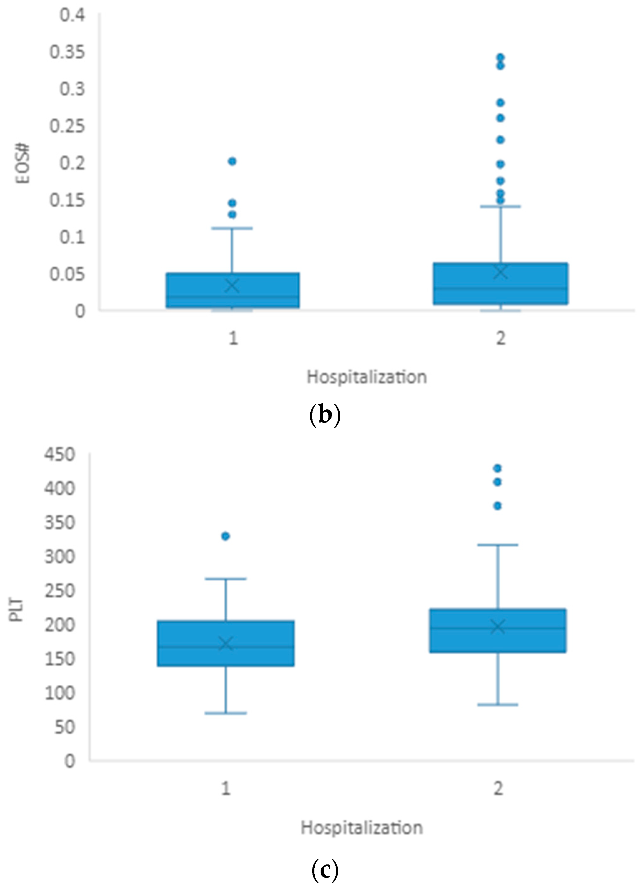 Healthcare 11 02137 g002b