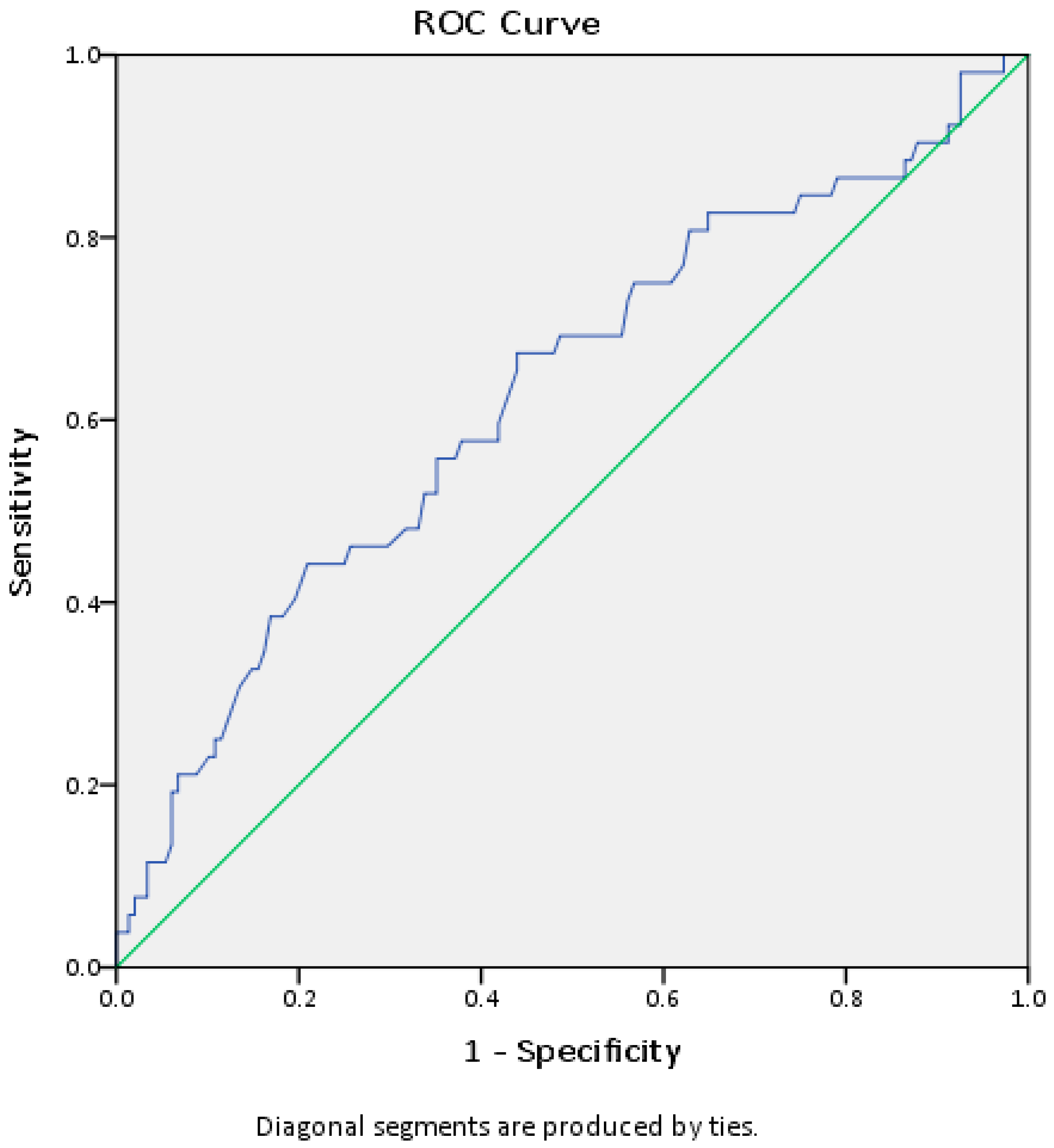 Healthcare 11 02137 g003