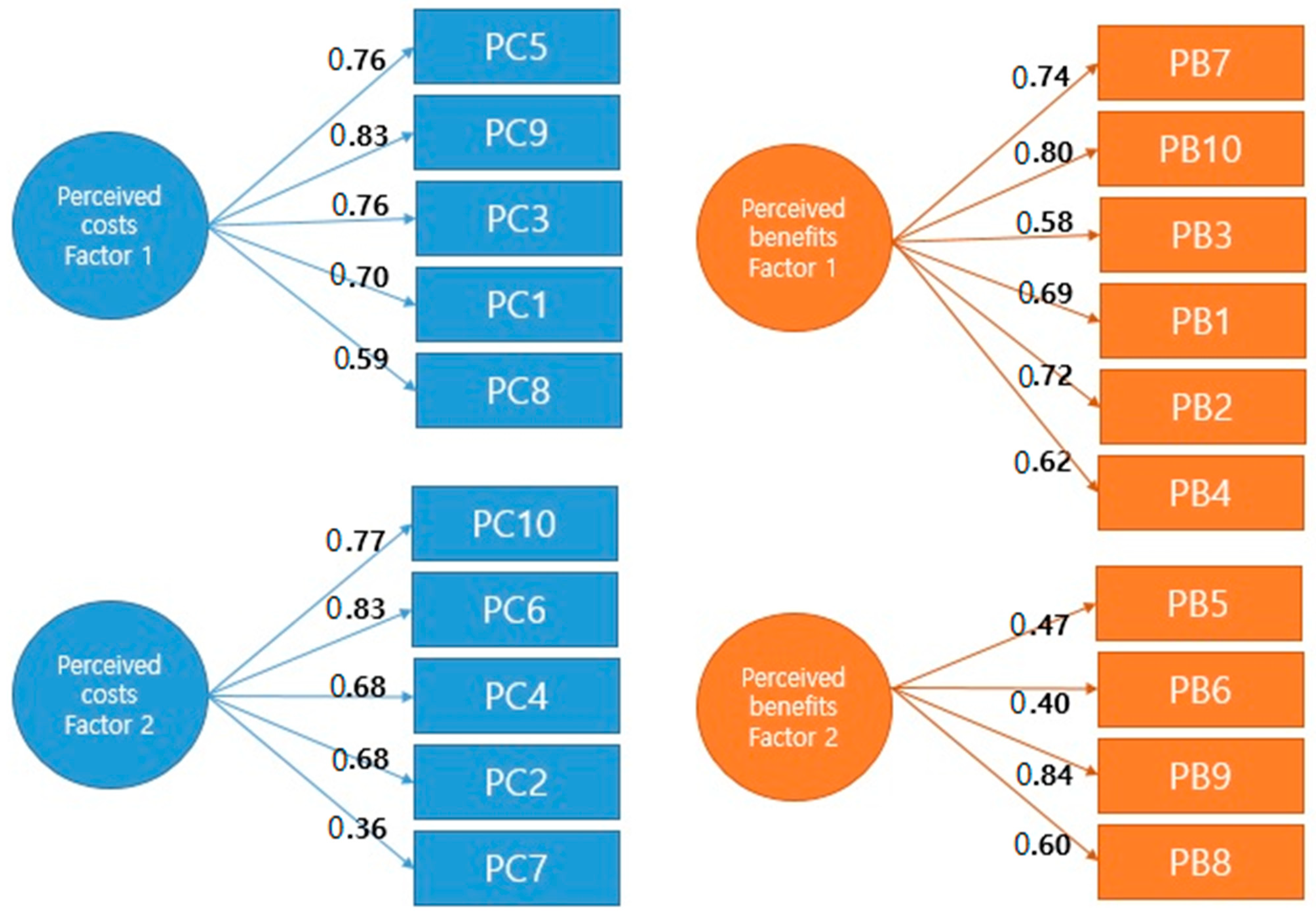 Healthcare 11 02166 g002 Healthcare 11 02166 g002