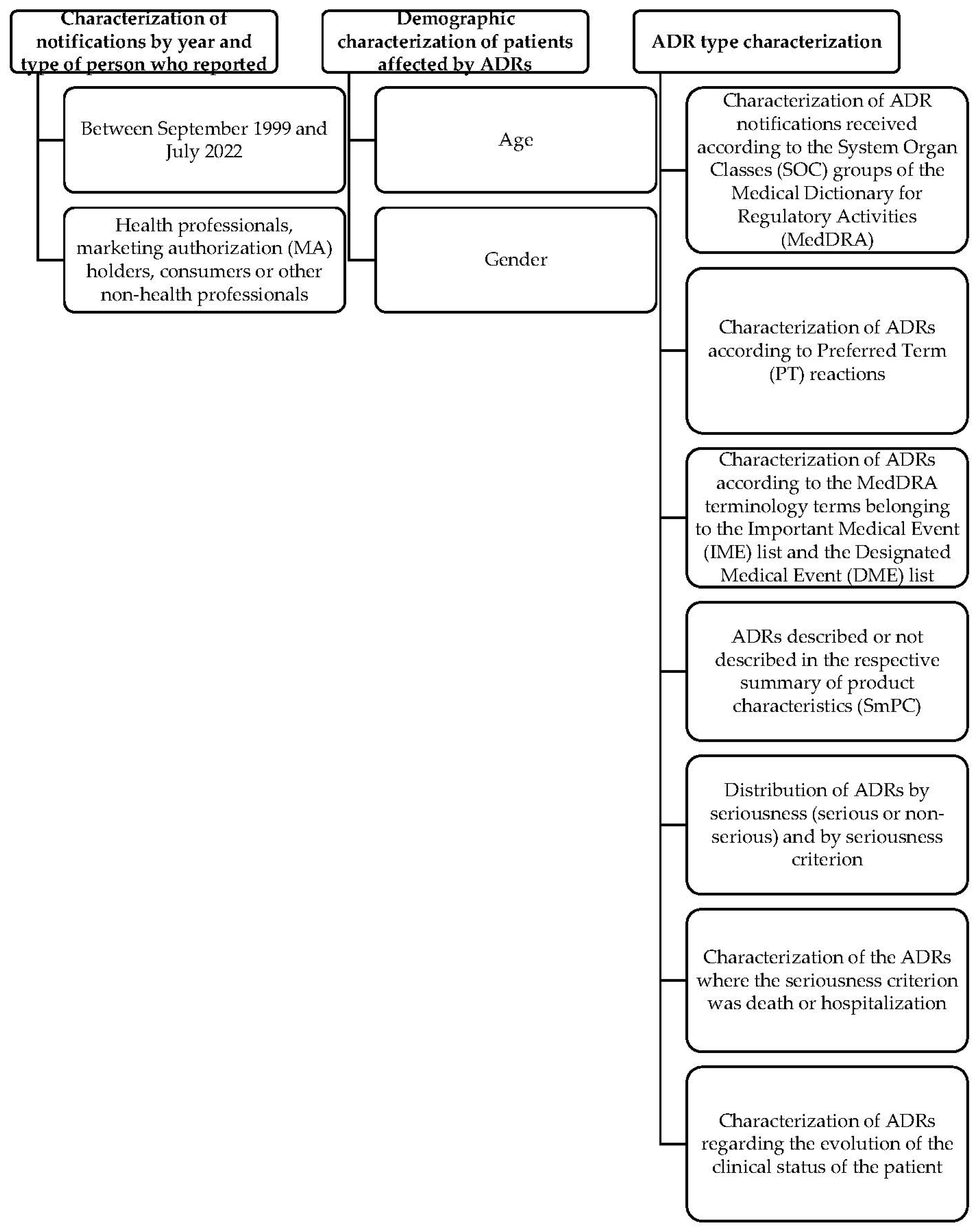 Metformin Online South Africa