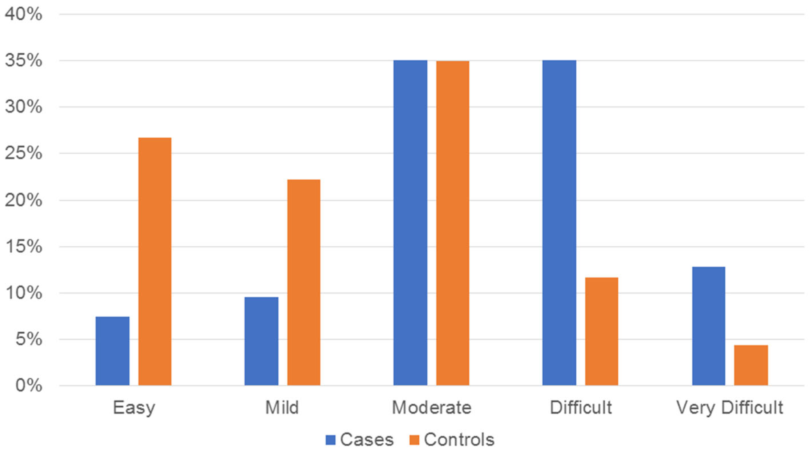 Healthcare | Free Full-Text | Malocclusion Complexity in Patients with ...