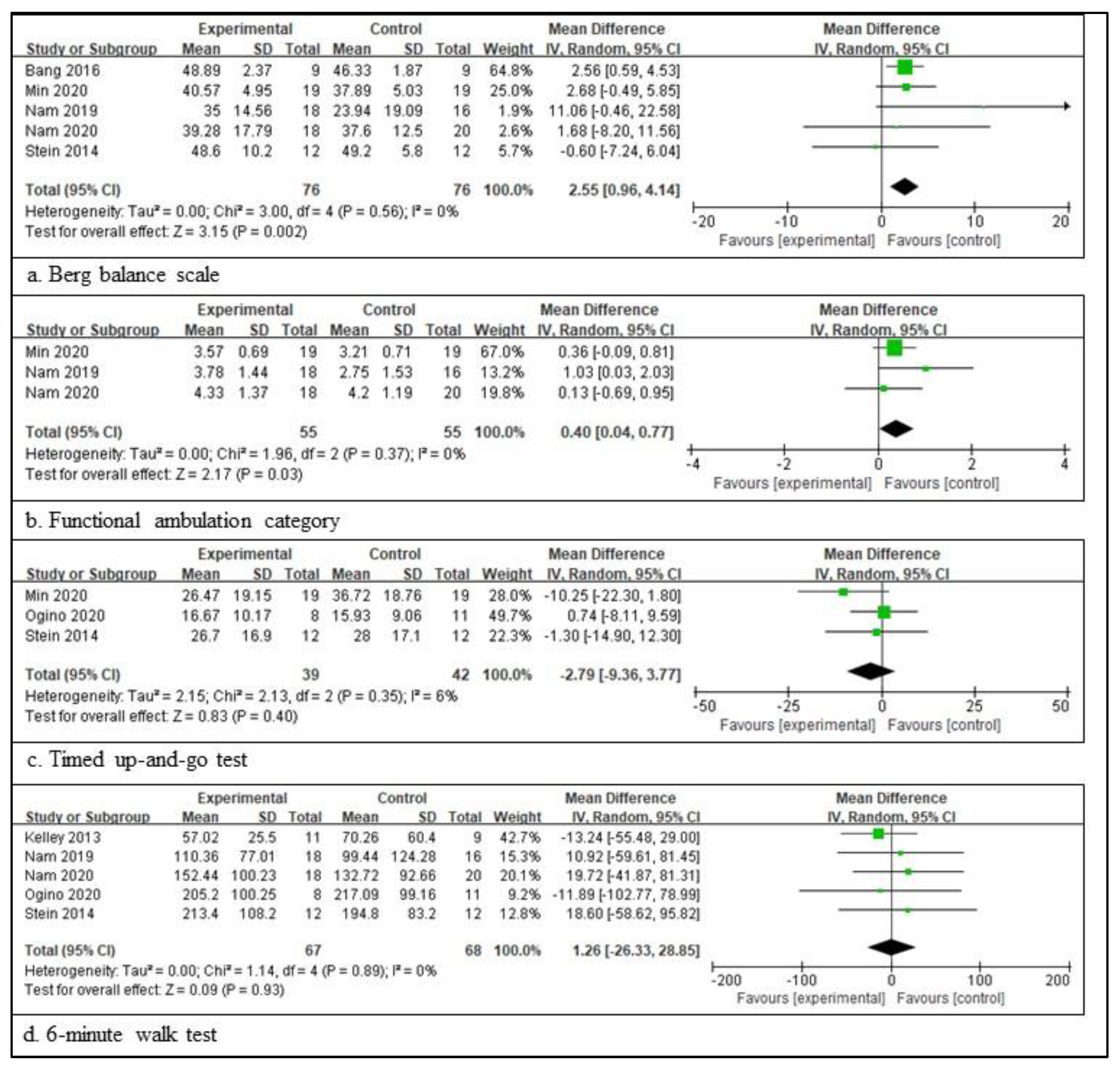 Healthcare 11 02225 g003 Healthcare 11 02225 g003