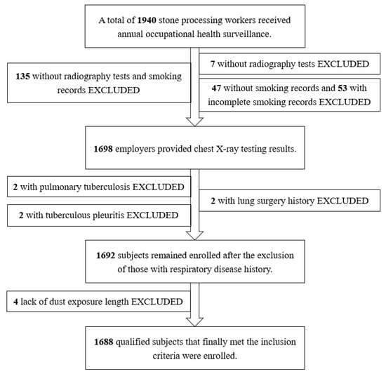 Healthcare Free Full Text Potential Effect Of Combined Exposure Of Crystalline Silica Dust 