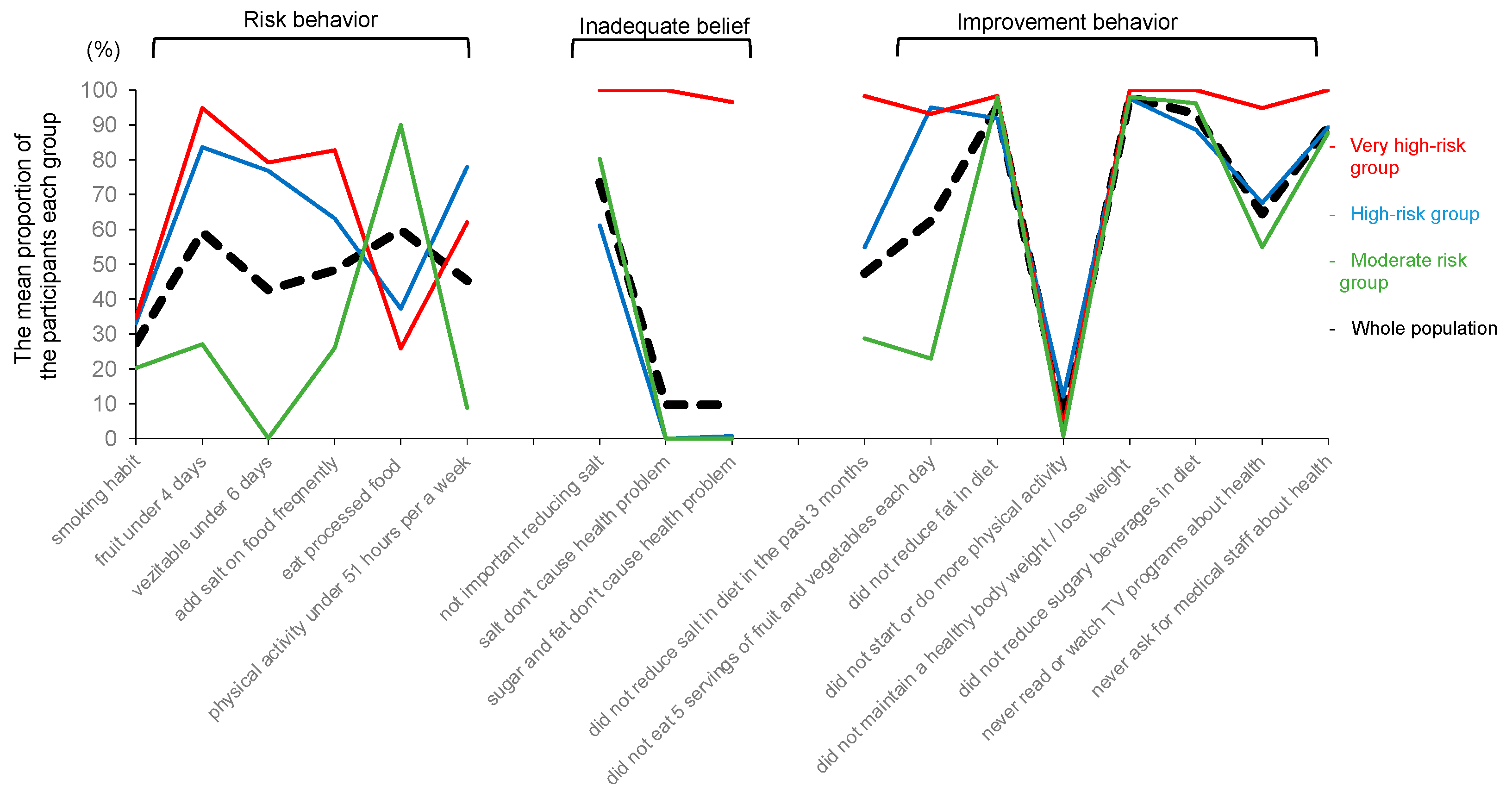Healthcare 11 02279 g001 Healthcare 11 02279 g001