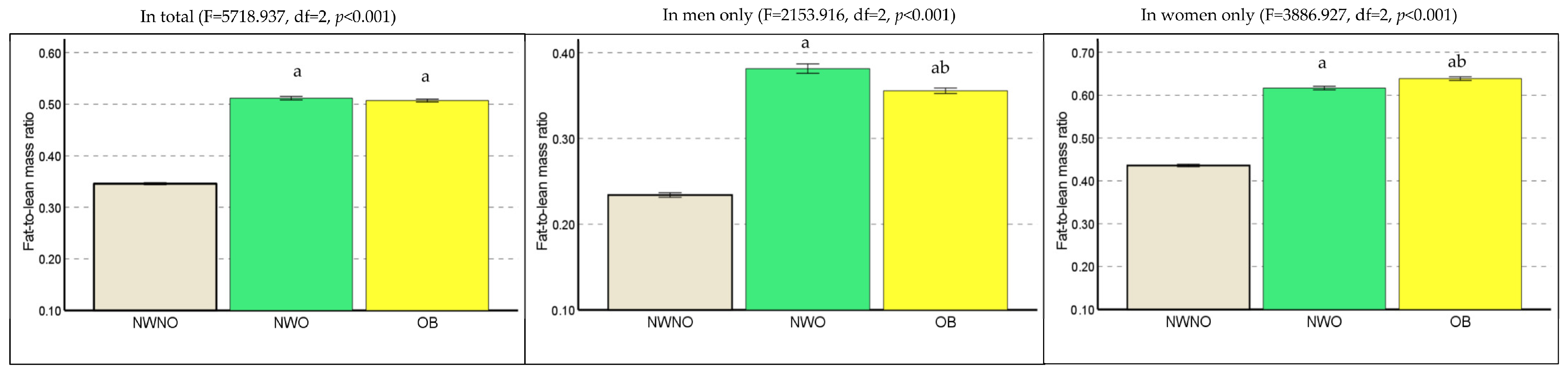 Healthcare 11 02303 g002