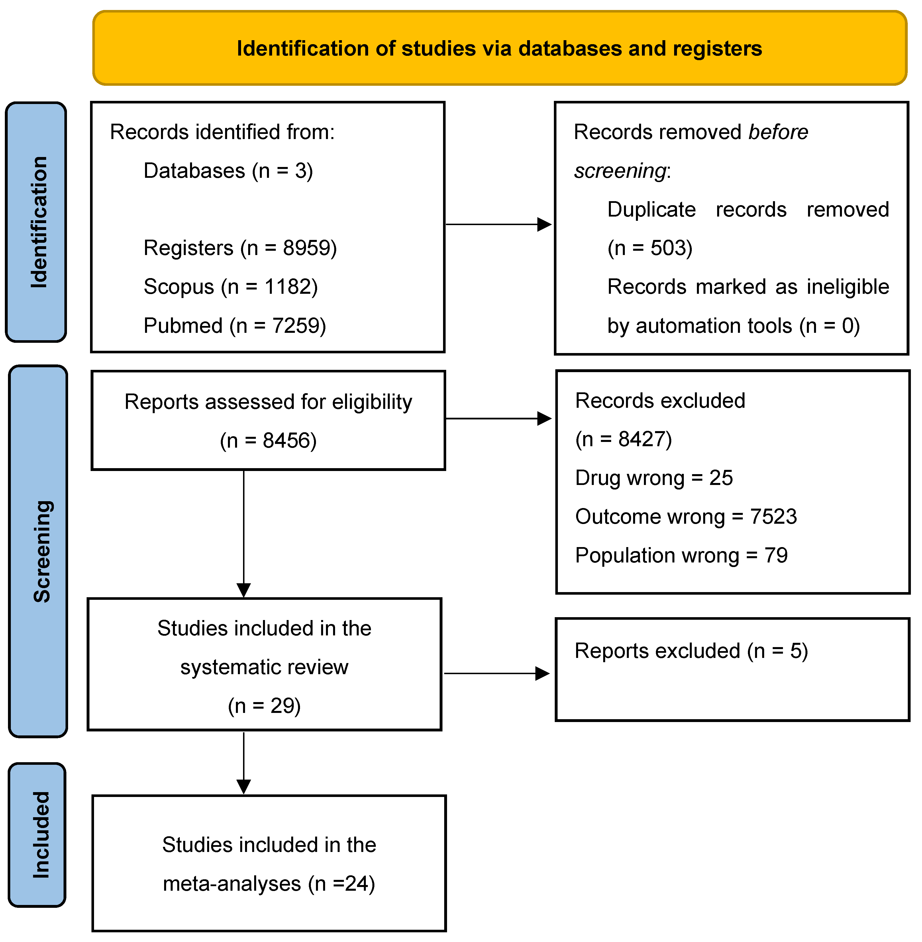 Healthcare 11 02319 g001