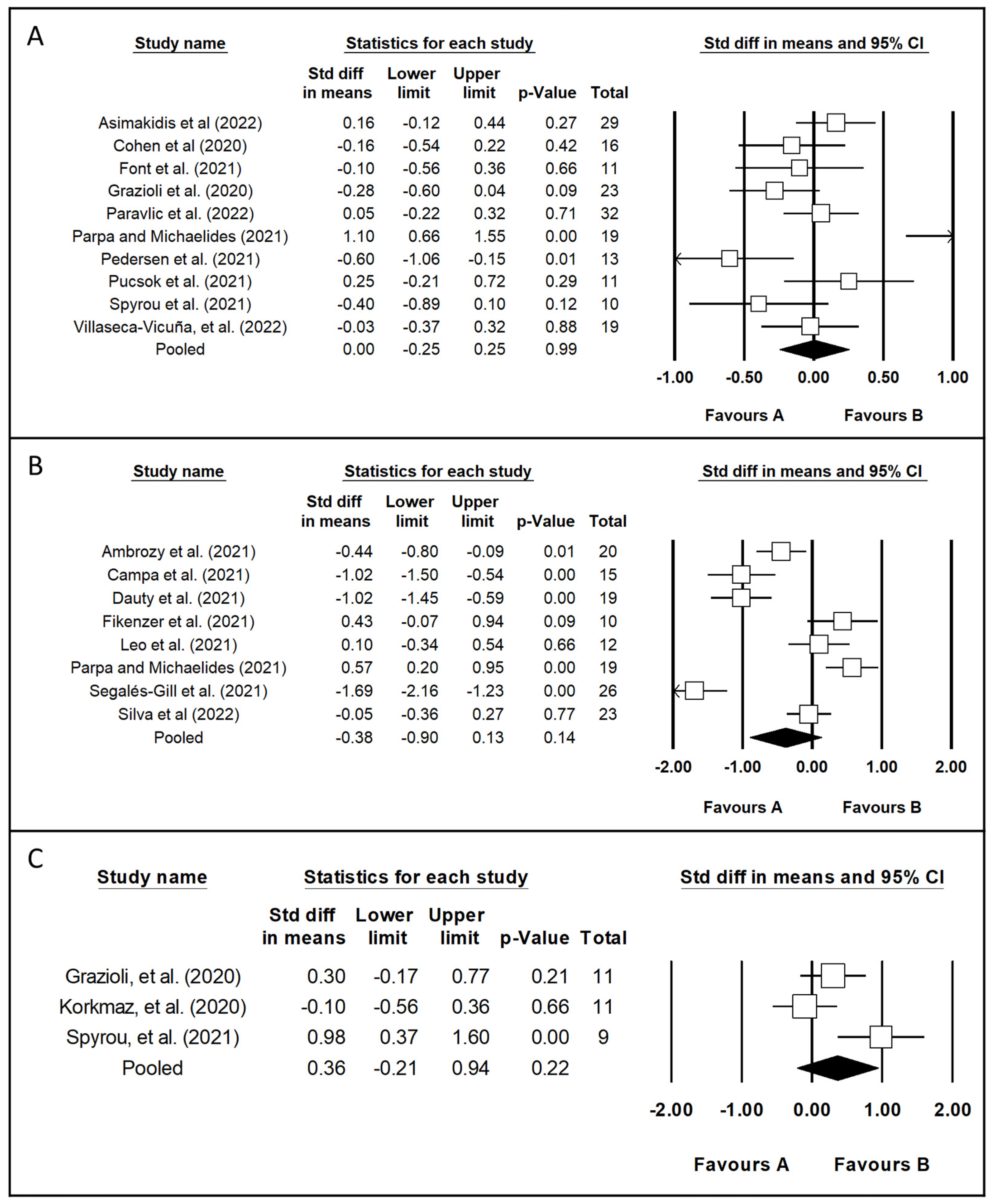 Healthcare 11 02319 g003
