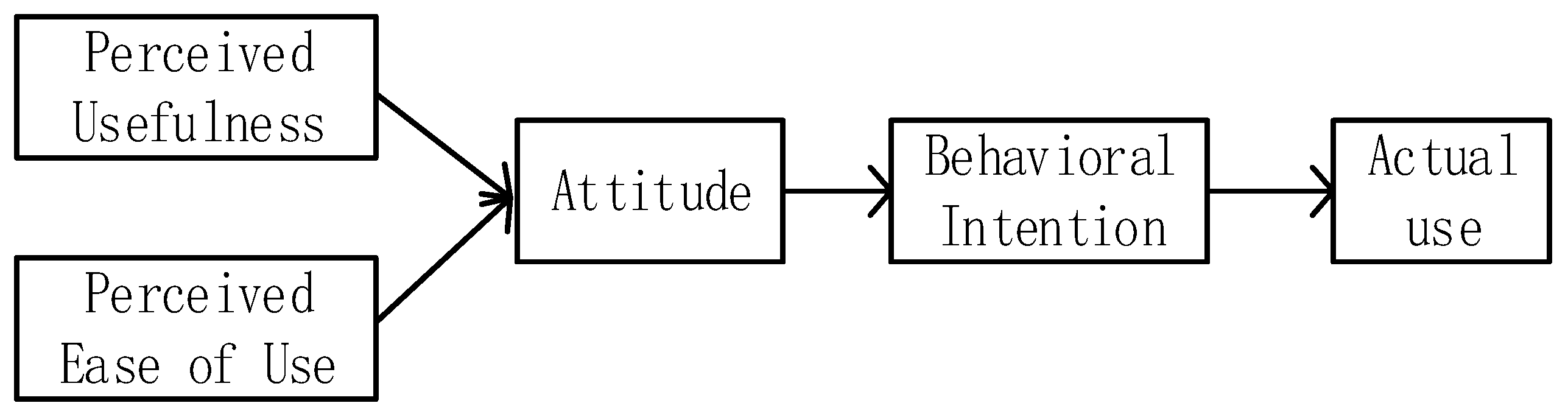 Healthcare 11 02329 g002