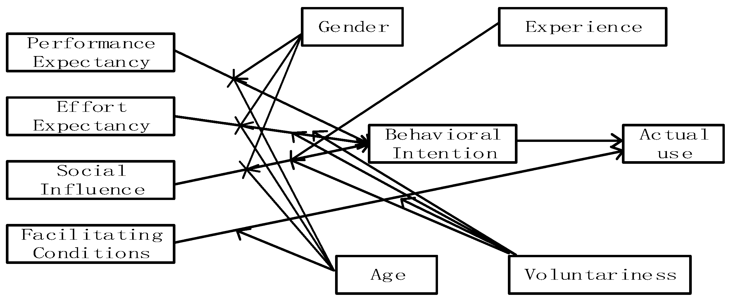 Healthcare 11 02329 g003