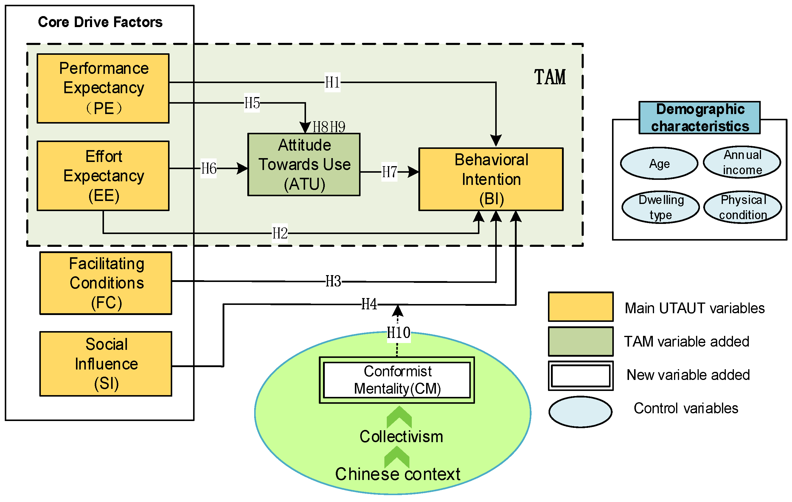 Healthcare 11 02329 g004