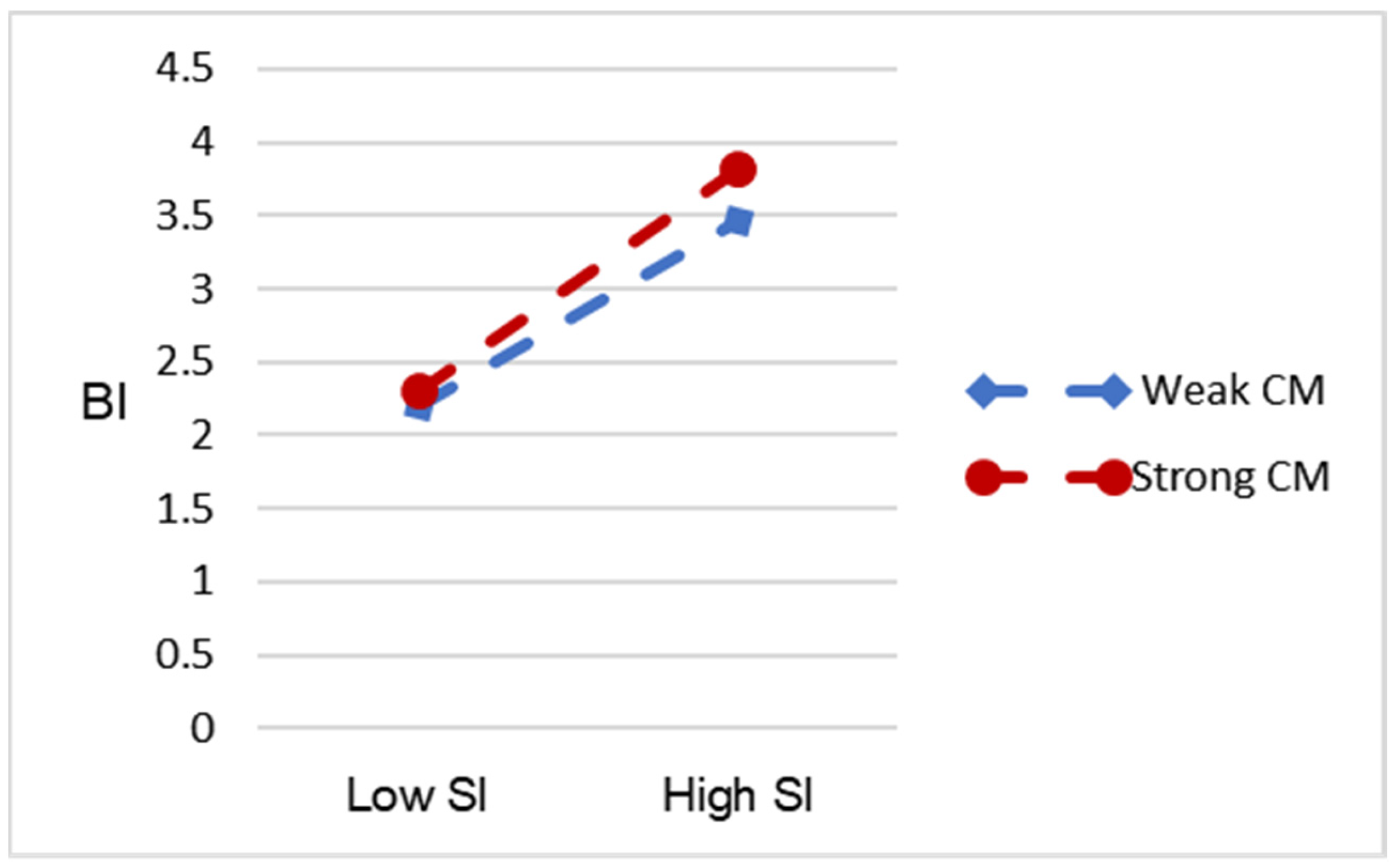 Healthcare 11 02329 g005