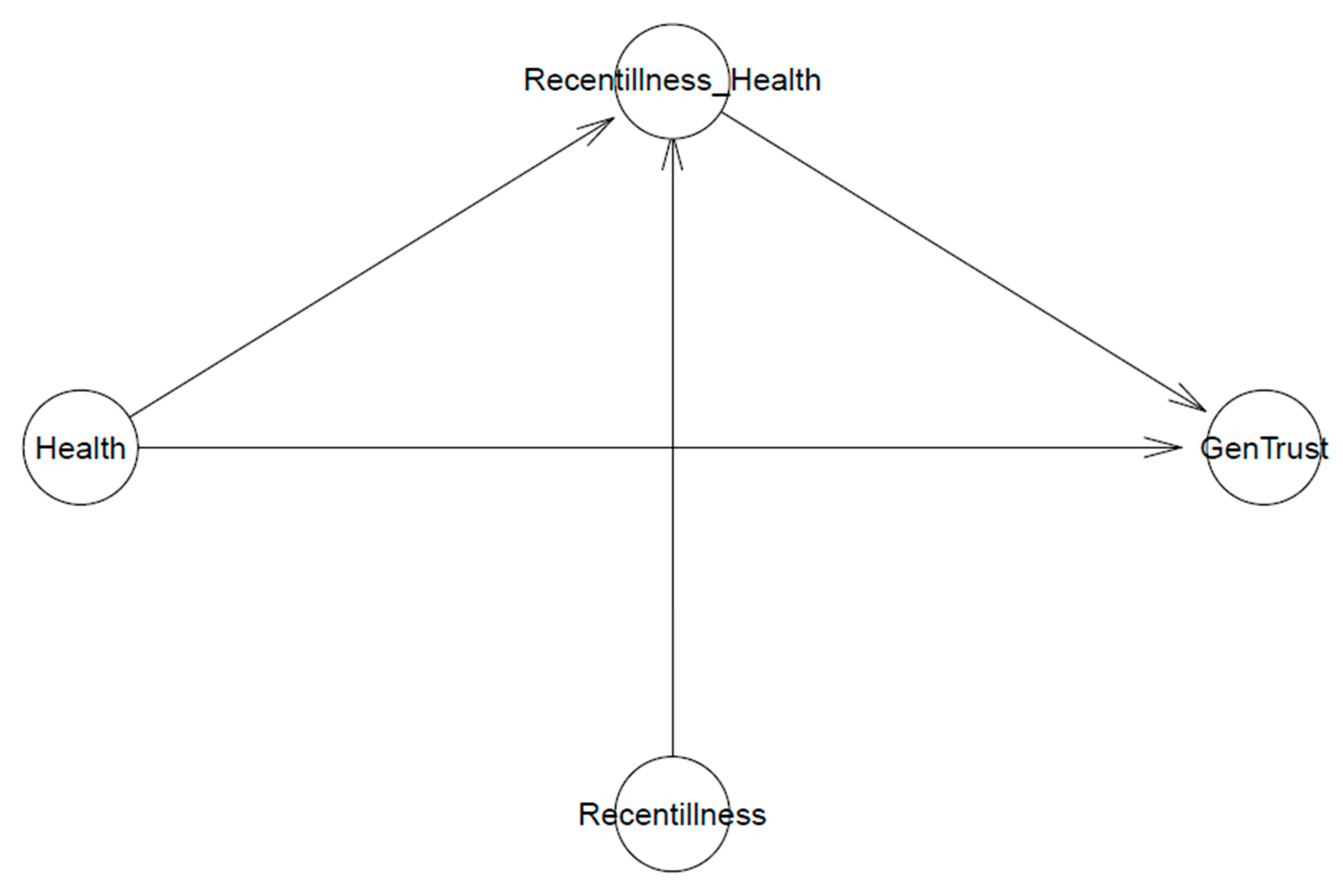 Healthcare 11 02373 g001