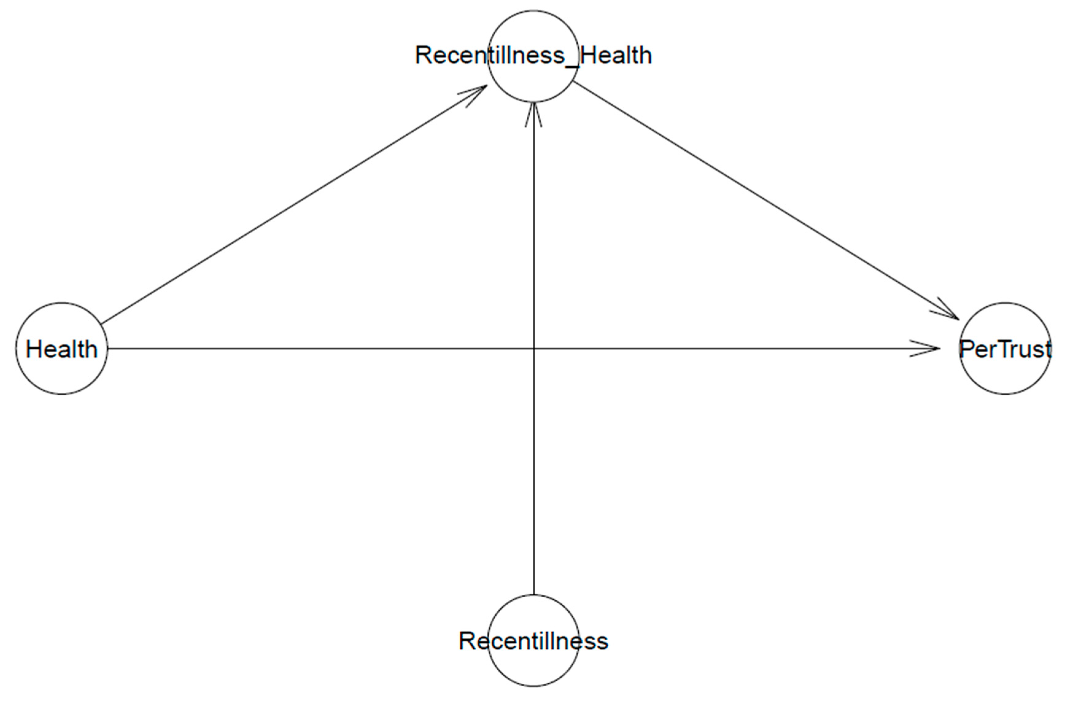 Healthcare 11 02373 g002