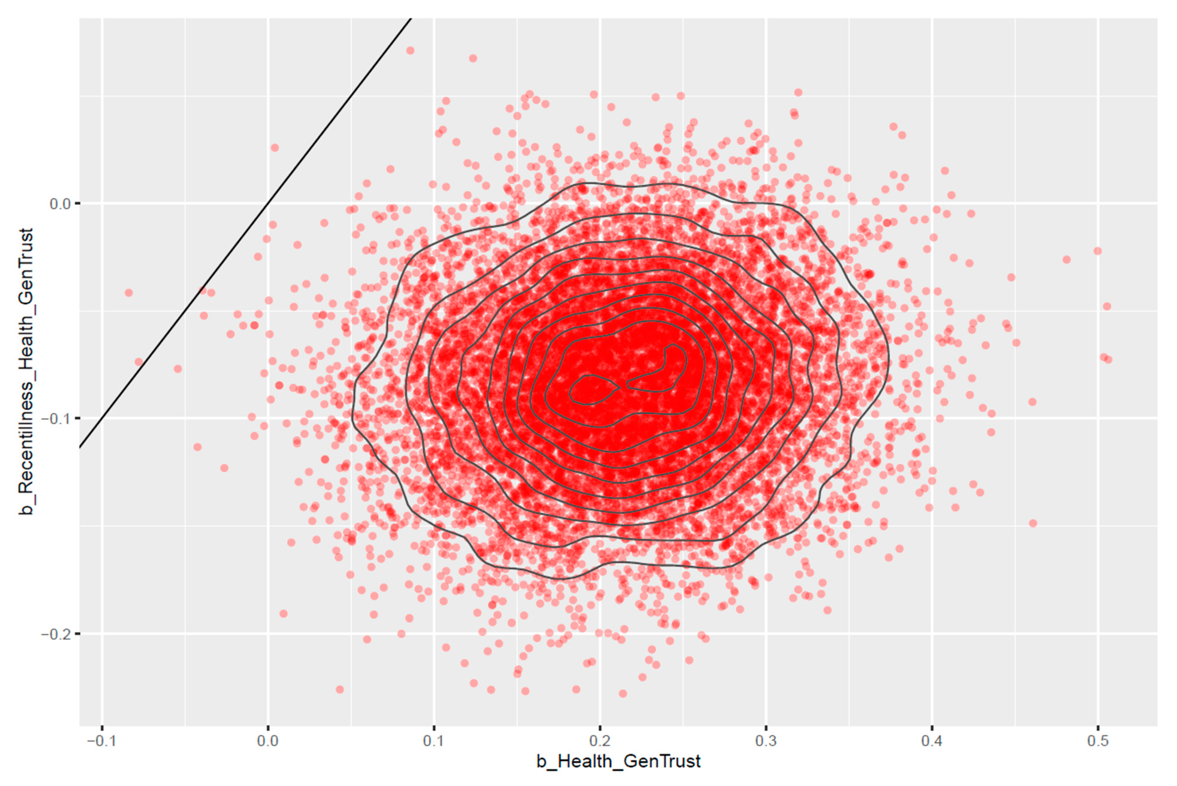 Healthcare 11 02373 g004