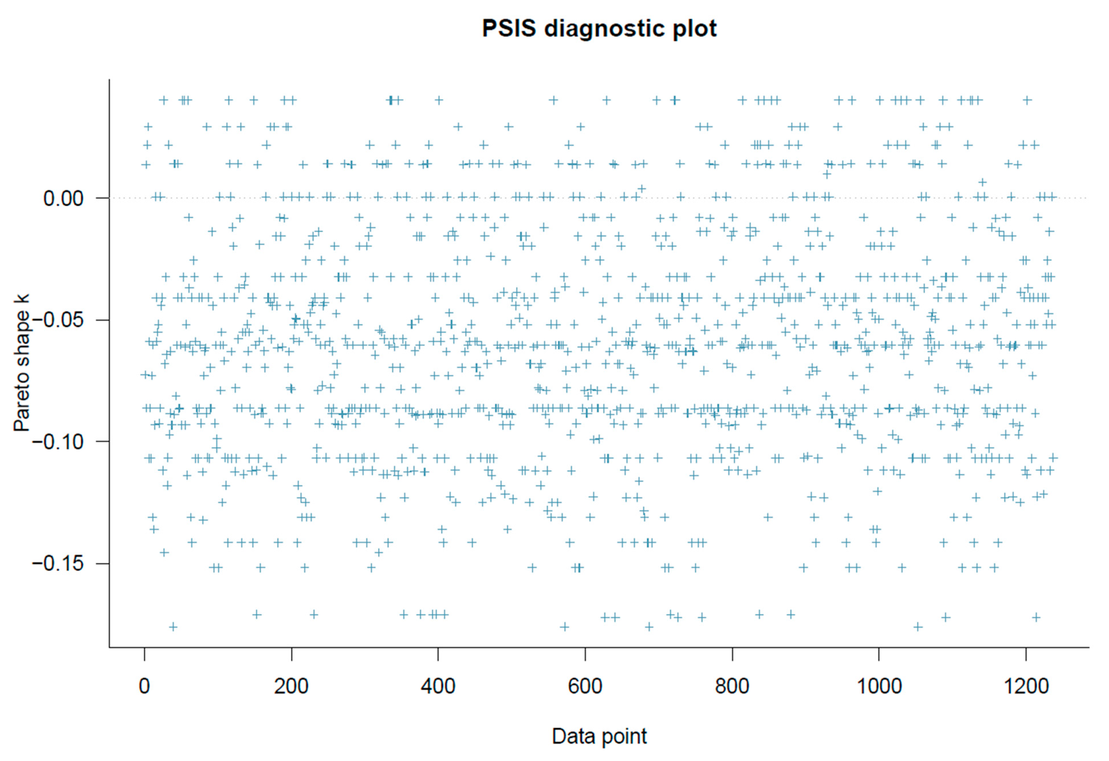 Healthcare 11 02373 g006