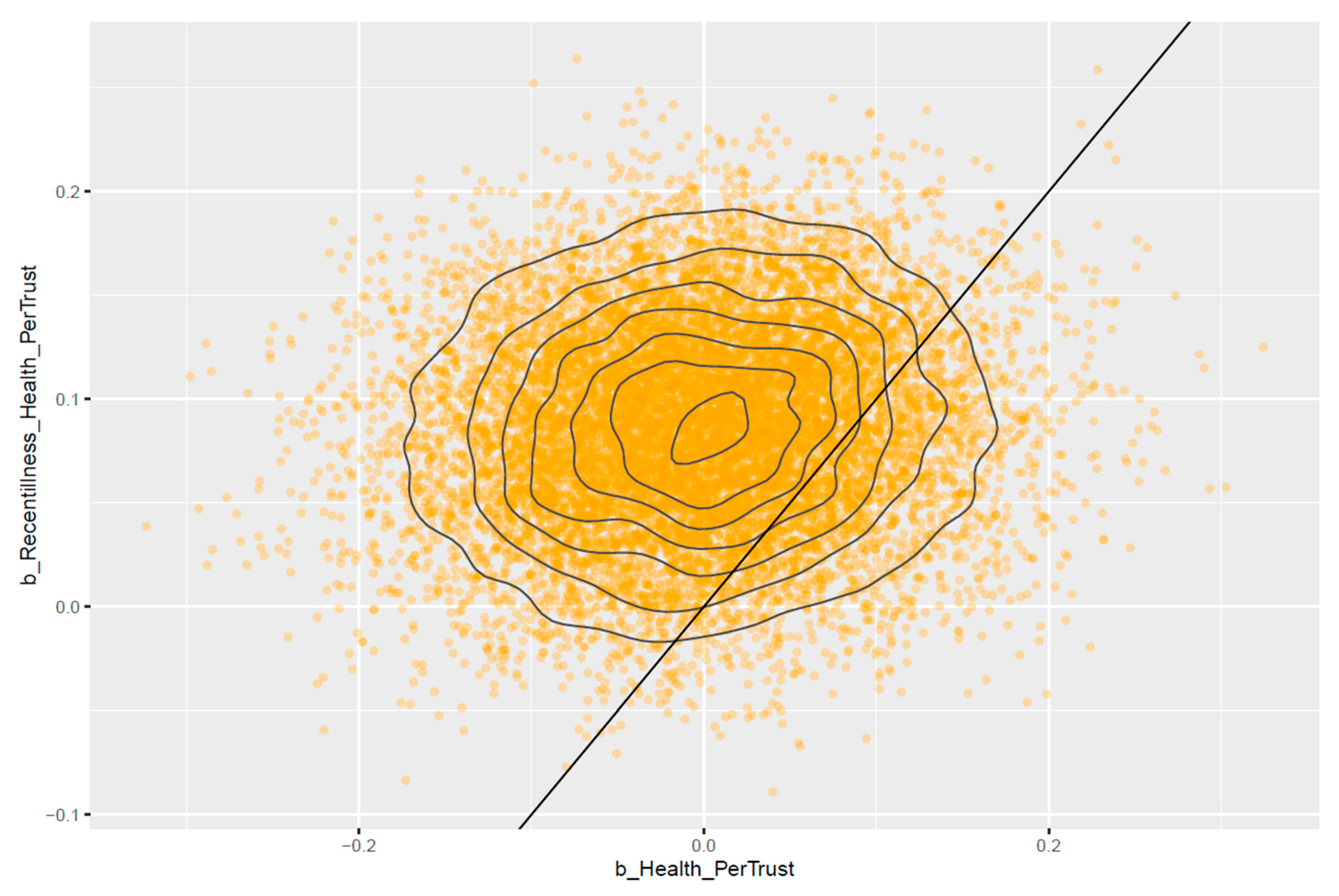 Healthcare 11 02373 g007