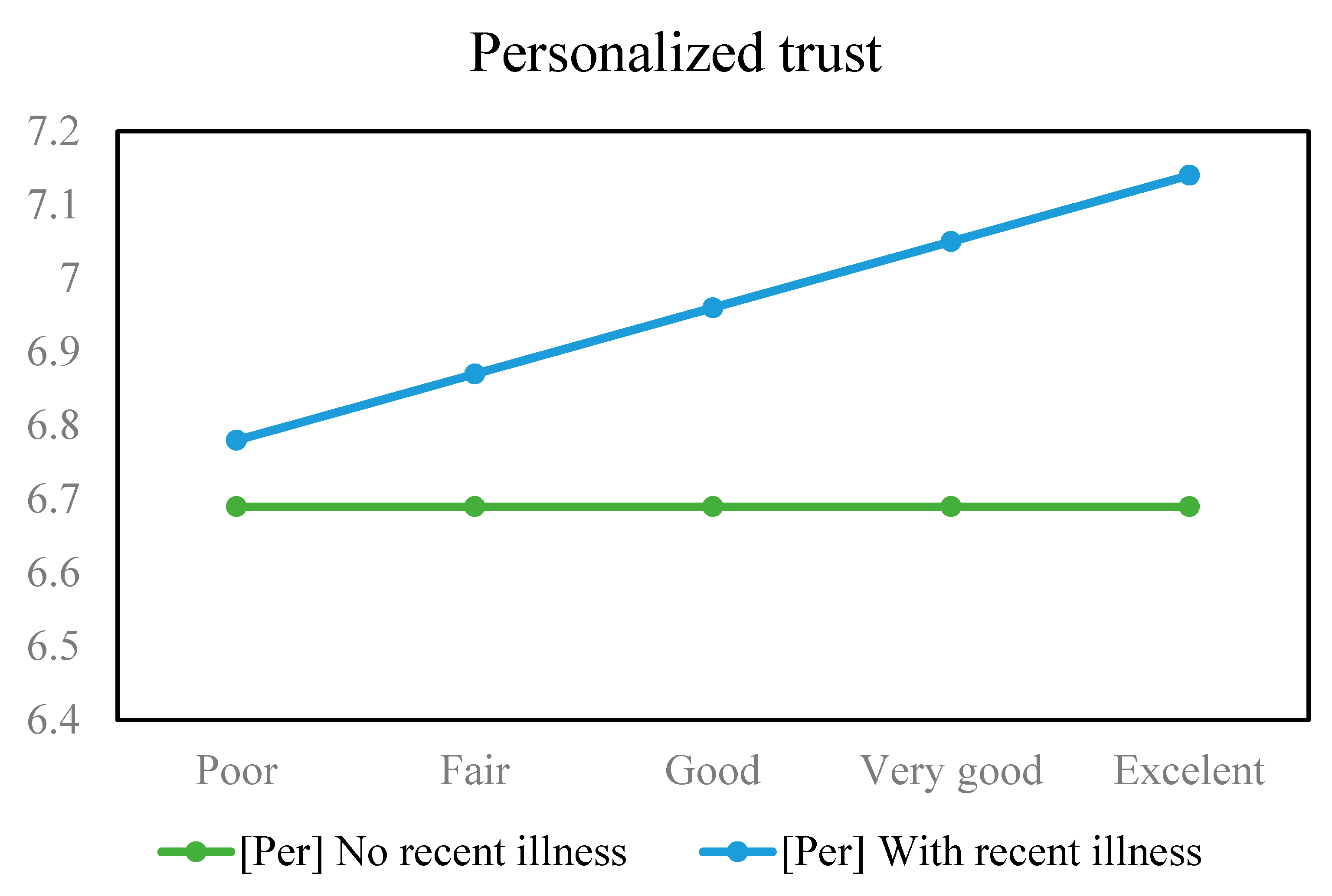Healthcare 11 02373 g008
