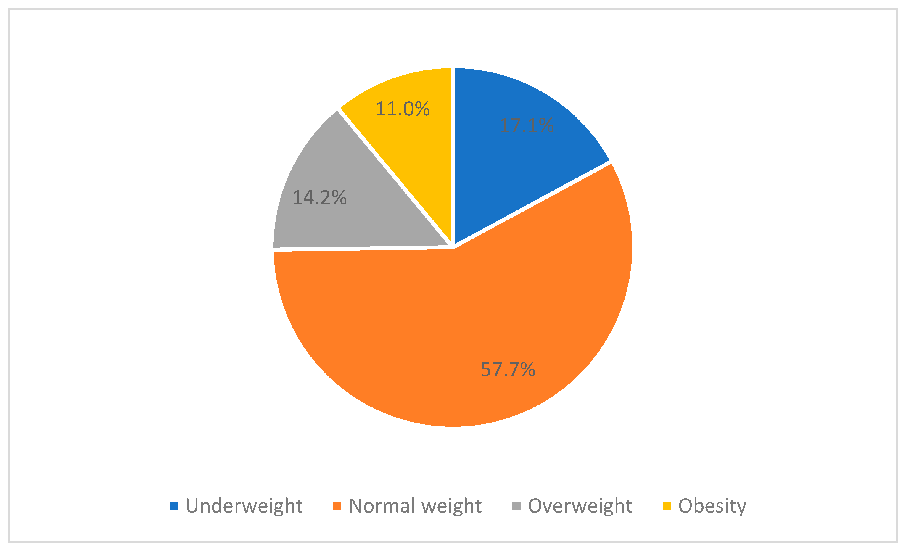 BMI Chart - Eat Smart, Move More NC