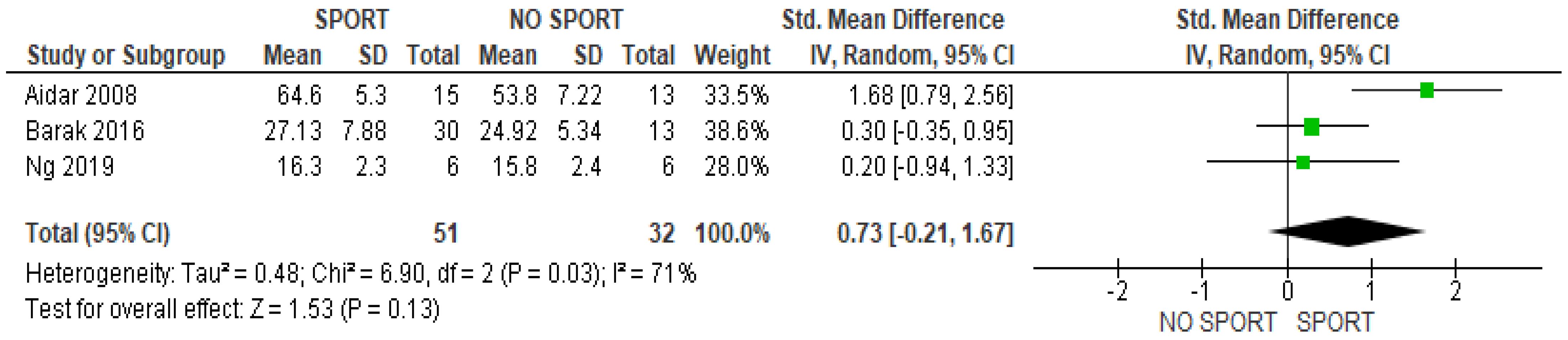 Healthcare 11 02480 g002